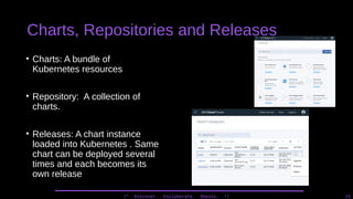 Charts, Repositories and Releases
/* Discover. Collaborate. Deploy. */ 15
• Charts: A bundle of
Kubernetes resources
• Repository: A collection of
charts.
• Releases: A chart instance
loaded into Kubernetes . Same
chart can be deployed several
times and each becomes its
own release
 