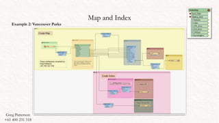 Map and Index
Example 2: Vancouver Parks
Greg Patterson
+61 400 231 518
 