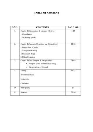 TABLE OF CONTENT
S.NO CONTENTS PAGE NO.
1. Chapter 1 (Introduction & Literature Review)
1.1 Introduction
1.2 Company profile
1-23
2. Chapter 2 (Research Objectives and Methodology)
2.1 Objectives of study
2.2 Scope of the study
2.3 Research design
2.4 Data Collection
24-28
3. Chapter 3 (Data Analysis & Interpretation)
 Analysis of the problem under study
 Interpretation of the result
29-49
5. Finding
Recommendations
Limitations
Conclusion
50-53
10. Bibliography 54
11. Annexure 55-56
 