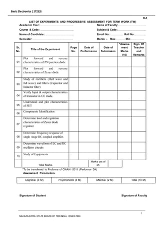 Basic Electronics ( 17213)
I
MAHARASHTRA STATE BOARD OF TECHNICAL EDUCATION
D-3
LIST OF EXPERIMENTS AND PROGRESSIVE ASSESSMENT FOR TERM WORK (TW)
Academic Year: ……………………………….. Name of Faculty:…………………………..
Course & Code: ……………………………….. Subject & Code:…………………………...
Name of Candidate: …………………………… Enroll No : ………….. Roll No:………….
Semester: ………………………………………. Marks: - Max ………. Min …………...
Sr.
No.
Title of the Experiment
Page
No.
Date of
Performance
Date of
Submission
*Assess-
ment
Marks
(10)
Sign. Of
Teacher
and
Remarks
01
Plot forward and reverse
characteristics of PN junction diode.
02
Plot forward and reverse
characteristics of Zener diode
03
Study of rectifiers (Half wave and
full wave) and filters (Capacitor and
Inductor filter)
04
Verify Input & output characteristics
of transistor in CE mode.
05
Understand and plot characteristics
of FET
06
Components Identification
07
Determine load and regulation
characteristics of Zener diode
regulator
08
Determine frequency response of
single stage RC coupled amplifier.
09
Determine waveform of LC and RC
oscillator circuits
10
Study of Equipments
Total Marks
Marks out of
25
*To be transferred to Proforma of CIAAN -2011 (Performa- D4)
Assessment Parameters.
Signature of Student Signature of Faculty
Cognitive (4 M) Psychomotor (4 M) Affective (2 M) Total (10 M)
 