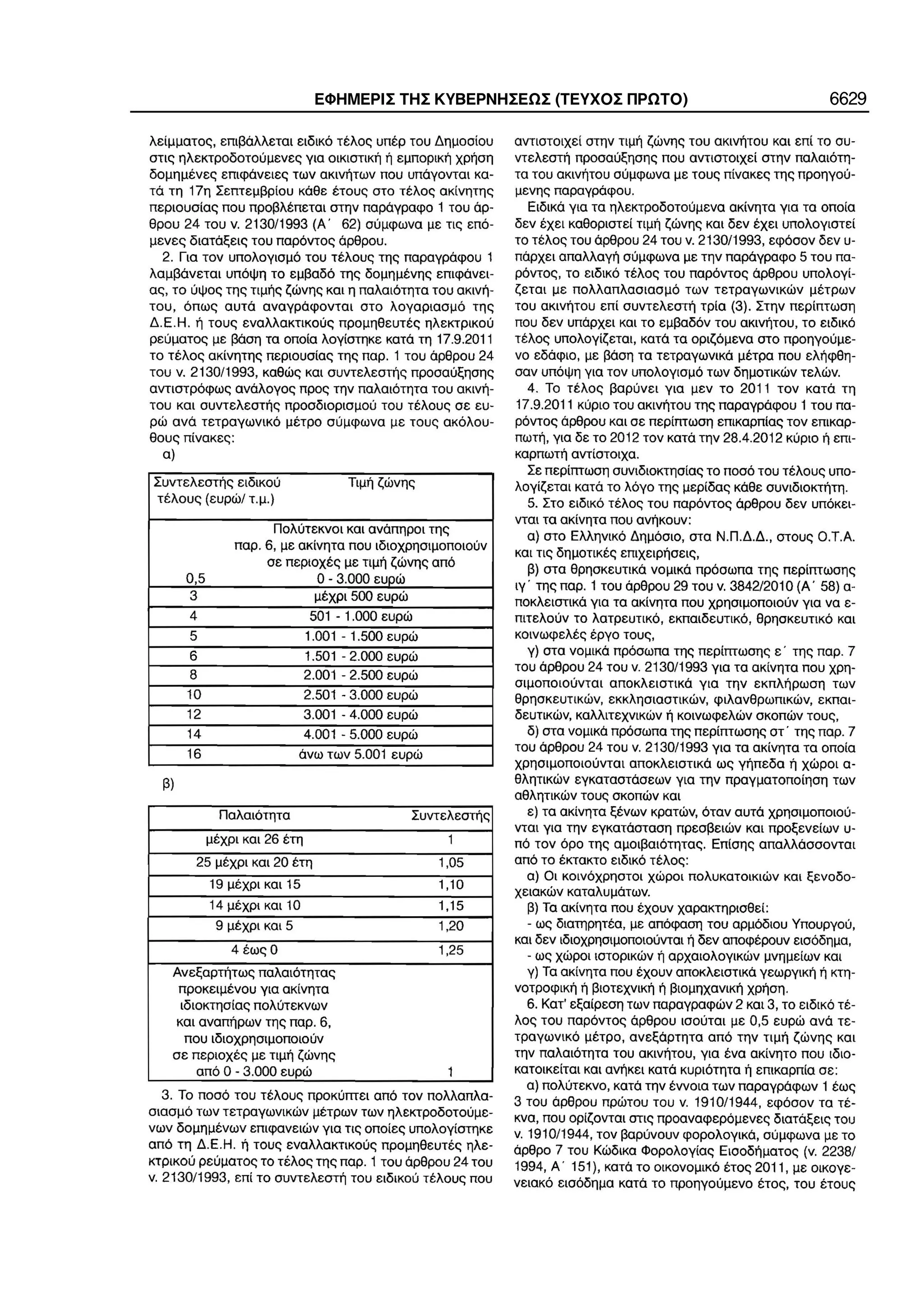 ΕΦΗΜΕΡΙΣ ΤΗΣ ΚΥΒΕΡΝΗΣΕΩΣ (ΤΕΥΧΟΣ ΠΡΩΤΟ) 6629 
λείμματος , επιβάλλεται ειδικό τέλος υπέρ του Δημοσίου 
στις ηλεκτροδοτούμενες για οικιστική ή εμπορική χρήση 
δομημένες επιφάνειες των ακινήτων που υπάγονται κα­τά 
τη 17η Σεπτεμβρίου κάθε έτους στο τέλος ακίνητης 
περιουσίας που προβλέπεται στην παράγραφο 1 του άρ­θρου 
24 του ν. 2130/1993 (Α' 62) σύμφωνα με τις επό ­μενες 
διατάξεις του παρόντος άρθρου. 
2. Για τον υπολογισμό του τέλους της παραγράφου 1 
λαμβάνεται υπόψη το εμβαδό της δομημένης επιφάνει­ας 
, το ύψος της τιμής ζώνης και η παλαιότητα του ακινή ­του 
, όπως αυτά αναγράφονται στο λογαριασμό της 
Δ.Ε.Η . ή τους εναλλακτικούς προμηθευτές ηλεκτρικού 
ρεύματος με βάση τα οποία λογίστηκε κατά τη 17.9.2011 
το τέλος ακίνητης περιουσίας της παρ. 1 του άρθρου 24 
του ν. 2130/1993, καθώς και συντελεστής προσαύξησης 
aντιστρόφως ανάλογος προς την παλαιότητα του ακινή­του 
και συντελεστής προσδιορισμού του τέλους σε ευ­ρώ 
ανά τετραγωνικό μέτρο σύμφωνα με τους ακόλου­θους 
πίνακες: 
α) 
Συντελεστής ειδικού Τιμή ζώνης 
τέλους (ευρώ/ τ.μ.) 
Πολύτεκνοι και ανάπηροι της 
παρ. 6, με ακίνητα που ιδιοχρησιμοποιούν 
σε περιοχές με τιμή ζώνης aπό 
0,5 Ο - 3.000 ευρώ 
3 μέχρι 500 ευρώ 
4 501 - 1.000 ευρώ 
5 1.001 - 1.500 ευρώ 
6 1.501 - 2.000 ευρώ 
8 2.001 - 2.500 ευρώ 
10 2.501 - 3.000 ευρώ 
12 3.001 - 4.000 ευρώ 
14 4.001 - 5.000 ευρώ 
16 άνω των 5.001 ευρώ 
β) 
Παλαιότητα Συντελεστής 
μέχρι και 26 έτη 1 
25 μέχρι και 20 έτη 1,05 
19 μέχρι και 15 1,10 
14 μέχρι και 10 1 '15 
9 μέχρι και 5 1,20 
4 έως Ο 1,25 
Ανεξαρτήτως παλαιότητας 
προκειμένου για ακίνητα 
ιδιοκτησίας πολύτεκνων 
και αναπήρων της παρ. 6, 
που ιδιοχρησιμοποιούν 
σε περιοχές με τιμή ζώνης 
από Ο - 3.000 ευρώ 1 
3. Το ποσό του τέλους προκύmει από τον πολλαπλα­σιασμό 
των τετραγωνικών μέτρων των ηλεκτροδοτούμε­νων 
δομημένων επιφανειών για τις οποίες υπολογίστηκε 
από τη Δ.Ε.Η. ή τους εναλλακτικούς προμηθευτές ηλε­κτρικού 
ρεύματος το τέλος της παρ. 1 του άρθρου 24 του 
ν. 2130/1993, επί το συντελεστή του ειδικού τέλους που 
αντιστοιχεί στην τιμή ζώνης του ακινήτου και επί το συ­ντελεστή 
προσαύξησης που αντιστοιχεί στην παλαιότη­τα 
του ακινήτου σύμφωνα με τους πίνακες της προηγού ­μενης 
παραγράφου. 
Ειδικά για τα ηλεκτροδοτούμενa ακίνητα για τα οποία 
δεν έχει καθοριστεί τιμή ζώνης και δεν έχει υπολογιστεί 
το τέλος του άρθρου 24 του ν. 2130/1993, εφόσον δεν υ­πάρχει 
aπαλλαγή σύμφωνα με την παράγραφο 5 του πα­ρόντος 
, το ειδικό τέλος του παρόντος άρθρου υπολογί­ζεται 
με πολλαπλασιασμό των τετραγωνικών μέτρων 
του ακινήτου επί συντελεστή τρία (3). Στην περίπτωση 
που δεν υπάρχει και το εμβαδόν του ακινήτου, το ειδικό 
τέλος υπολογίζεται, κατά τα οριζόμενα στο προηγούμε­νο 
εδάφιο, με βάση τα τετραγωνικά μέτρα που ελήφθη­σαν 
υπόψη για τον υπολογισμό των δημοτικών τελών. 
4. Το τέλος βαρύνει για μεν το 2011 τον κατά τη 
17.9.2011 κύριο του ακινήτου της παραγράφου 1 του πα­ρόντος 
άρθρου και σε περίmωση επικαρπίας τον επικαρ­πωτή 
, για δε το 2012 τον κατά την 28.4.2012 κύριο ή επι­καρπωτή 
αντίστοιχα . 
Σε περίmωση συνιδιοκτησίας το ποσό του τέλους υπο­λογίζεται 
κατά το λόγο της μερίδας κάθε συνιδιοκτήτη. 
5. Στο ειδικό τέλος του παρόντος άρθρου δεν υπόκει­νται 
τα ακίνητα που ανήκουν: 
a) στο Ελληνικό Δημόσιο, στα Ν.Π.Δ.Δ., στους Ο .Τ.Α. 
και τις δημοτικές επιχειρήσεις, 
β) στα θρησκευτικά νομικά πρόσωπα της περίπτωσης 
ιγ · της παρ . 1 του άρθρου 29 του ν. 3842/2010 (Α · 58) α­ποκλειστικά 
για τα ακίνητα που χρησιμοποιούν για να ε­πιτελούν 
το λατρευτικό , εκπαιδευτικό , θρησκευτικό και 
κοινωφελές έργο τους, 
γ) στα νομικά πρόσωπα της περίmωσης ε · της παρ. 7 
του άρθρου 24 του ν. 2130/1993 για τα ακίνητα που χρη­σιμοποιούνται 
αποκλειστικά για την εκπλήρωση των 
θρησκευτικών, εκκλησιαστικών, φιλανθρωπικών, εκπαι­δευτικών, 
καλλιτεχνικών ή κοινωφελών σκοπών τους , 
δ) στα νομικά πρόσωπα της περίπτωσης στ· της παρ. 7 
του άρθρου 24 του ν. 2130/1993 για τα ακίνητα τα οποία 
χρησιμοποιούνται aποκλειστικά ως γήπεδα ή χώροι α­θλητικών 
εγκαταστάσεων για την πραγματοποίηση των 
αθλητικών τους σκοπών και 
ε) τα ακίνητα ξένων κρατών, όταν αυτά χρησιμοποιού ­νται 
για την εγκατάσταση πρεσβειών και προξενείων υ­πό 
τον όρο της αμοιβαιότητας. Επίσης aπαλλάσσονται 
από το έκτακτο ειδικό τέλος: 
α) Οι κοινόχρηστοι χώροι πολυκατοικιών και ξενοδο­χειακών 
καταλυμάτων. 
β) Τα ακίνητα που έχουν χαρακτηρισθεί : 
- ως διατηρητέα , με απόφαση του αρμόδιου Υπουργού , 
και δεν ιδιοχρησιμοποιούνται ή δεν αποφέρουν εισόδημα , 
- ως χώροι ιστορικών ή αρχαιολογικών μνημείων και 
γ) Τα ακίνητα που έχουν αποκλειστικά γεωργική ή κτη­νοτροφική 
ή βιοτεχνική ή βιομηχανική χρήση . 
6. Κατ' εξαίρεση των παραγραφών 2 και 3, το ειδικό τέ­λος 
του παρόντος άρθρου ισούται με 0,5 ευρώ ανά τε­τραγωνικό 
μέτρο, ανεξάρτητα από την τιμή ζώνης και 
την παλαιότητα του ακινήτου , για ένα ακίνητο που ιδιο­κατοικείται 
και ανήκει κατά κυριότητα ή επικαρπία σε: 
a) πολύτεκνο , κατά την έννοια των παραγράφων 1 έως 
3 του άρθρου πρώτου του ν. 1910/1944, εφόσον τα τέ­κνα, 
που ορίζονται στις προαναφερόμενες διατάξεις του 
ν. 1910/1944, τον βαρύνουν φορολογικά, σύμφωνα με το 
άρθρο 7 του Κώδικα Φορολογίaς Εισοδήματος (ν. 2238/ 
1994, Α ' 151), κατά το οικονομικό έτος 2011 , με οικογε­νειακό 
εισόδημα κατά το προηγούμενο έτος, του έτους 
 