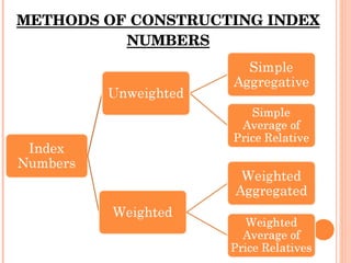 Index Number | PPT