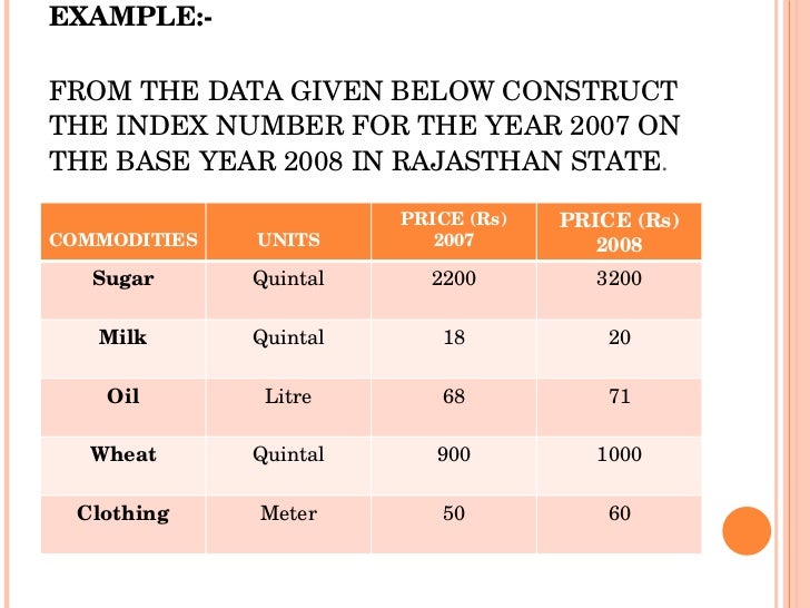 Index Number