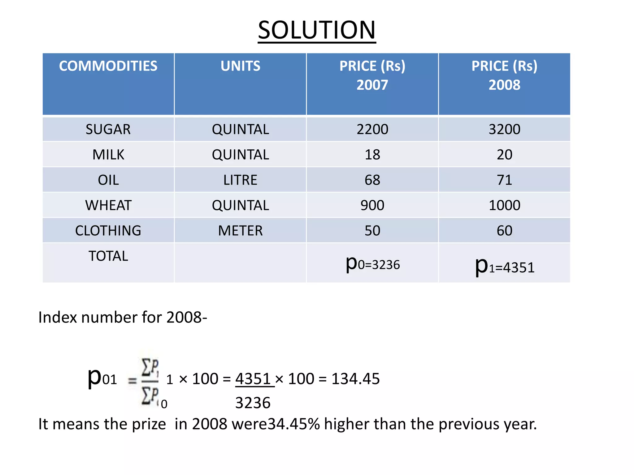 SOLUTION
  COMMODITIES             UNITS          PRICE (Rs)        PRICE (Rs)
                                           2007              2008

      SUGAR              QUINTAL           2200              3200
       MILK              QUINTAL            18                20
        OIL               LITRE             68                71
      WHEAT              QUINTAL            900              1000
     CLOTHING            METER              50                60
      TOTAL
                                         p0=3236           p1=4351
Index number for 2008-


      p01        1 × 100 = 4351 × 100 = 134.45
                0          3236
It means the prize in 2008 were34.45% higher than the previous year.
 