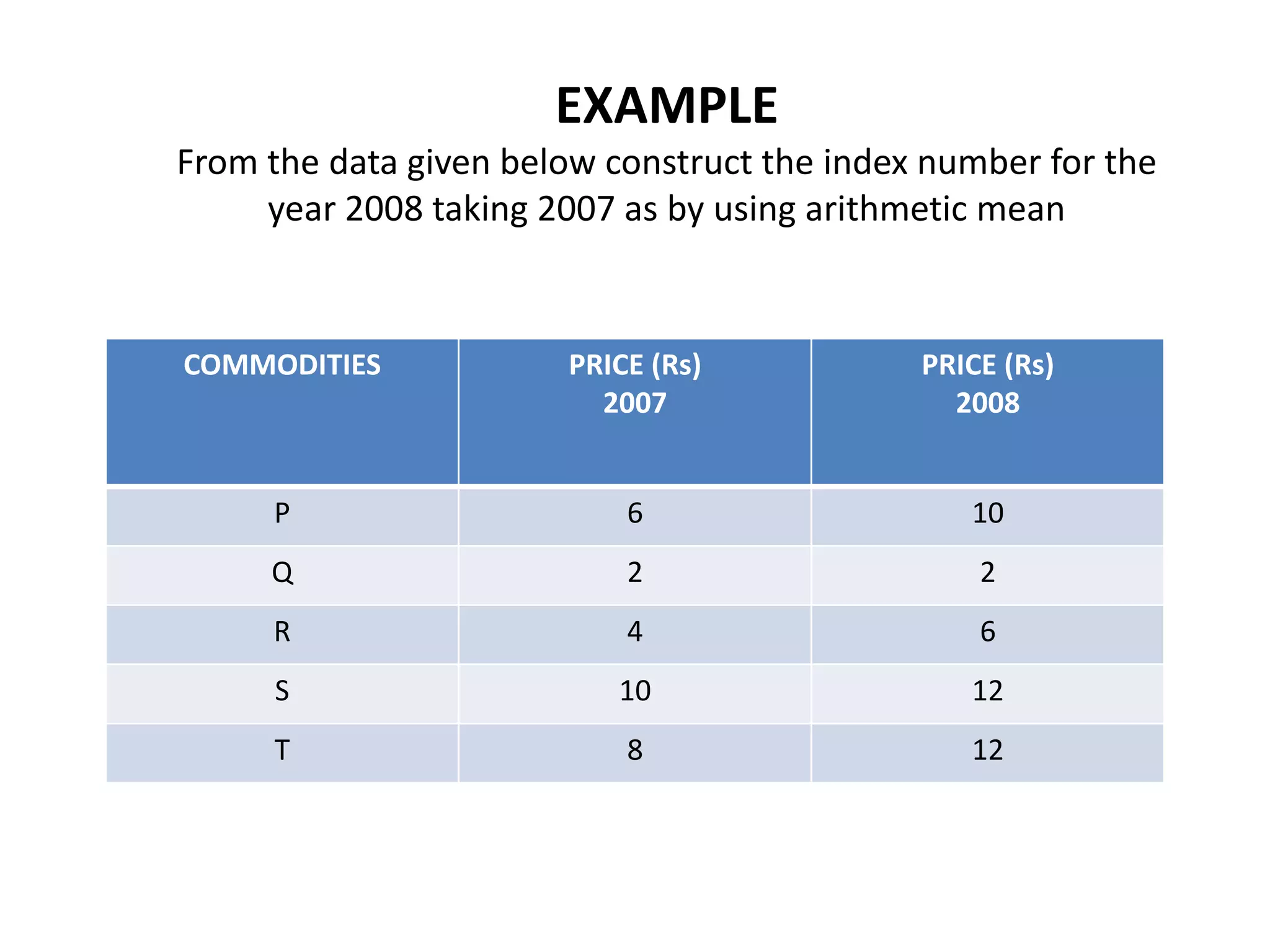 EXAMPLE
From the data given below construct the index number for the
     year 2008 taking 2007 as by using arithmetic mean


COMMODITIES             PRICE (Rs)           PRICE (Rs)
                          2007                 2008


     P                      6                   10
     Q                      2                    2
     R                      4                    6
      S                    10                   12
     T                      8                   12
 