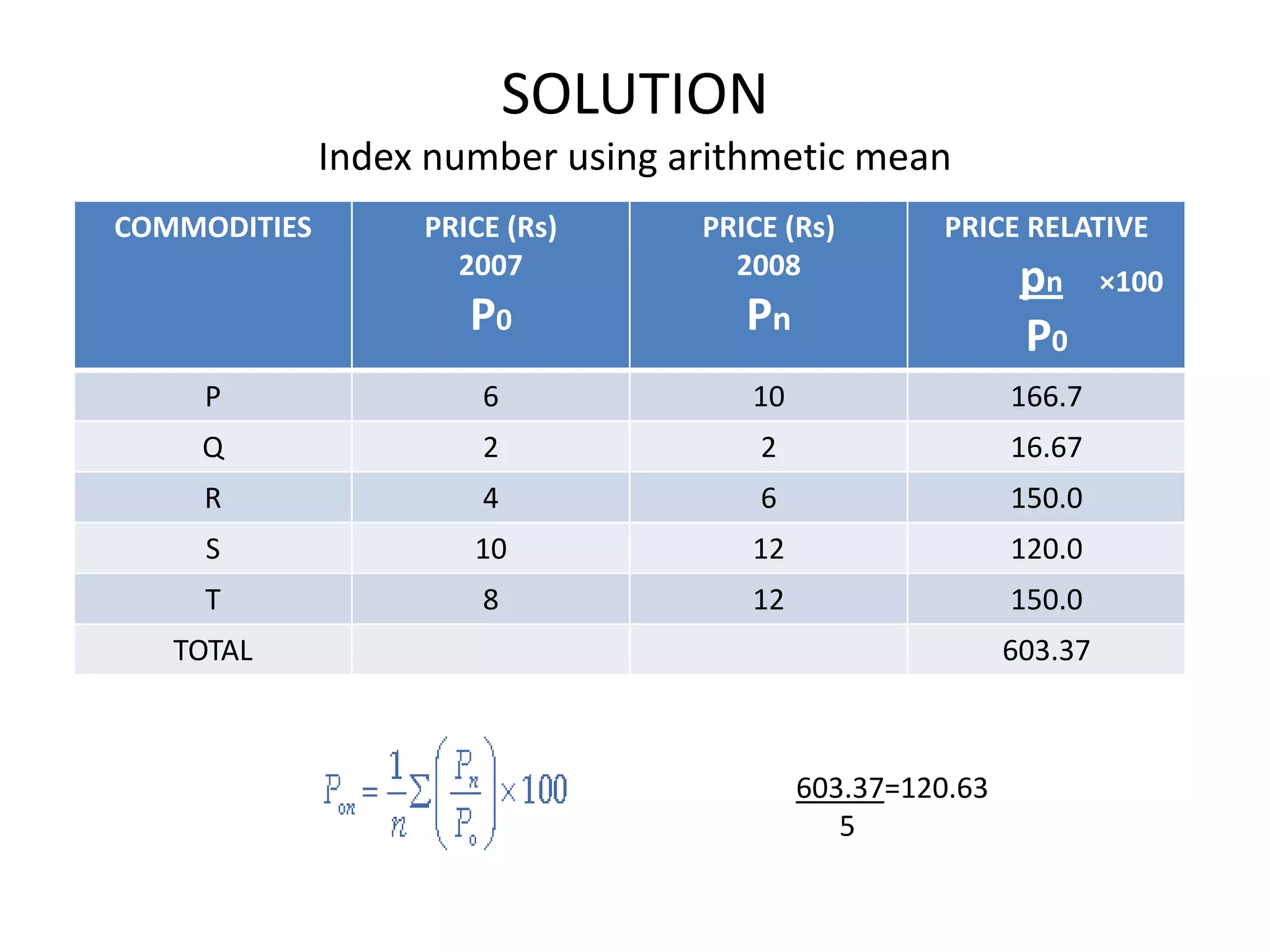 SOLUTION
              Index number using arithmetic mean
COMMODITIES        PRICE (Rs)     PRICE (Rs)        PRICE RELATIVE
                     2007           2008
                                                           pn      ×100
                      P0             Pn                    P0
     P                 6             10                   166.7
    Q                  2              2                   16.67
     R                 4              6                   150.0
     S                10             12                   120.0
     T                 8             12                   150.0
   TOTAL                                                  603.37



                                          603.37=120.63
                                             5
 