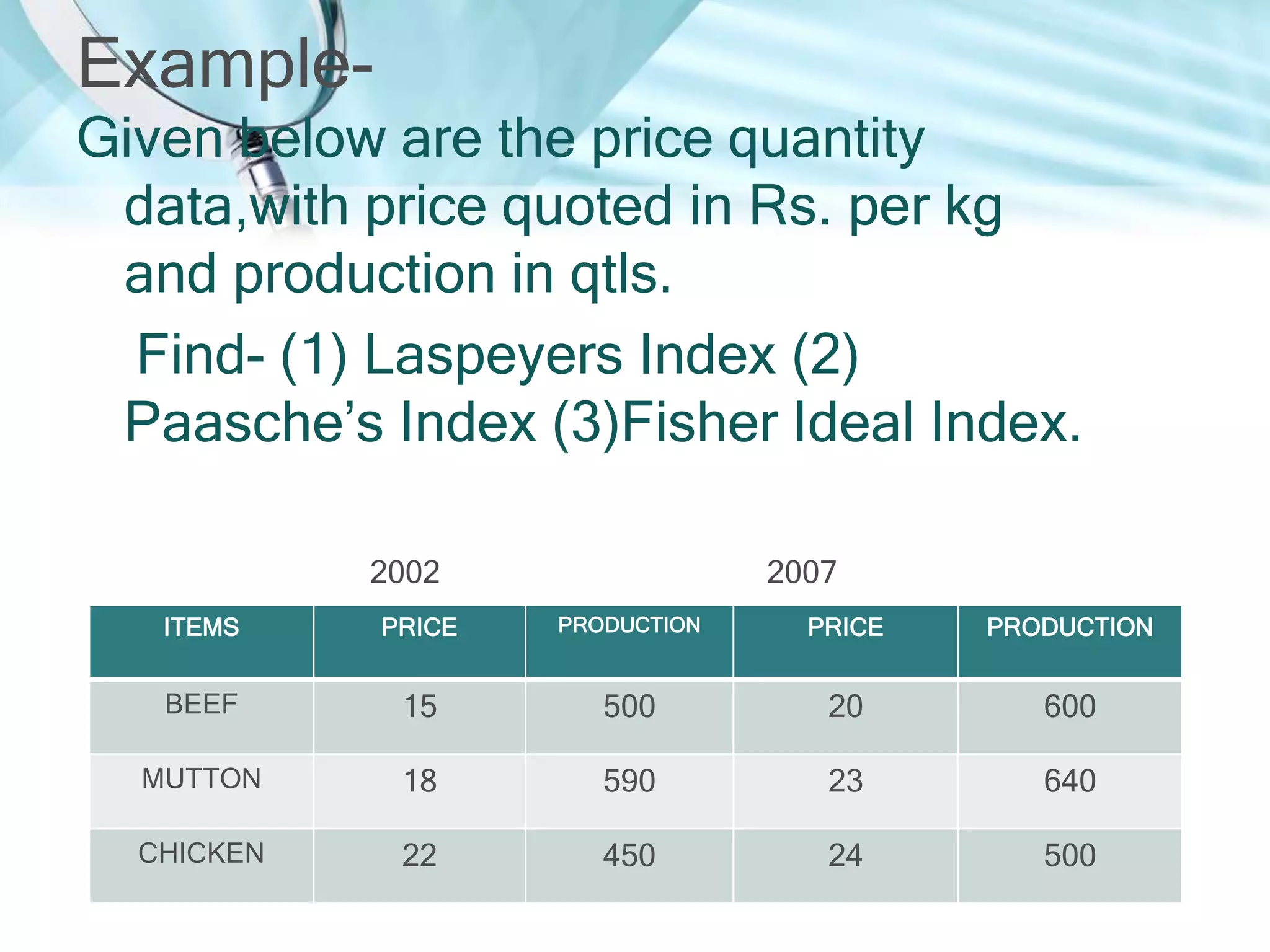 ExampleGiven below are the price quantity
data,with price quoted in Rs. per kg
and production in qtls.
Find- (1) Laspeyers Index (2)
Paasche’s Index (3)Fisher Ideal Index.
2002

2007

ITEMS

PRICE

PRODUCTION

PRICE

PRODUCTION

BEEF

15

500

20

600

MUTTON

18

590

23

640

CHICKEN

22

450

24

500

 