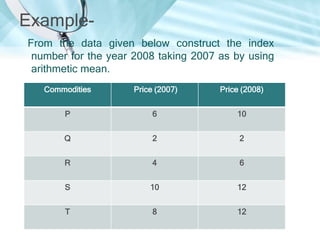 ExampleFrom the data given below construct the index
number for the year 2008 taking 2007 as by using
arithmetic mean.
Commodities

Price (2007)

Price (2008)

P

6

10

Q

2

2

R

4

6

S

10

12

T

8

12

 