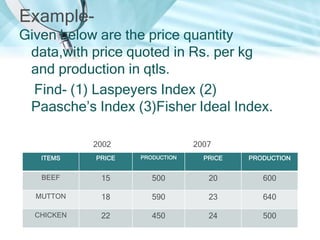 ExampleGiven below are the price quantity
data,with price quoted in Rs. per kg
and production in qtls.
Find- (1) Laspeyers Index (2)
Paasche’s Index (3)Fisher Ideal Index.
2002

2007

ITEMS

PRICE

PRODUCTION

PRICE

PRODUCTION

BEEF

15

500

20

600

MUTTON

18

590

23

640

CHICKEN

22

450

24

500

 