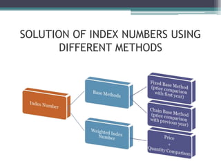 SOLUTION OF INDEX NUMBERS USING
DIFFERENT METHODS
 