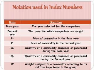 Basis Narration
P01 Price Index Number for the Base year with
reference to the Current year
P10 Price Index Number for the...