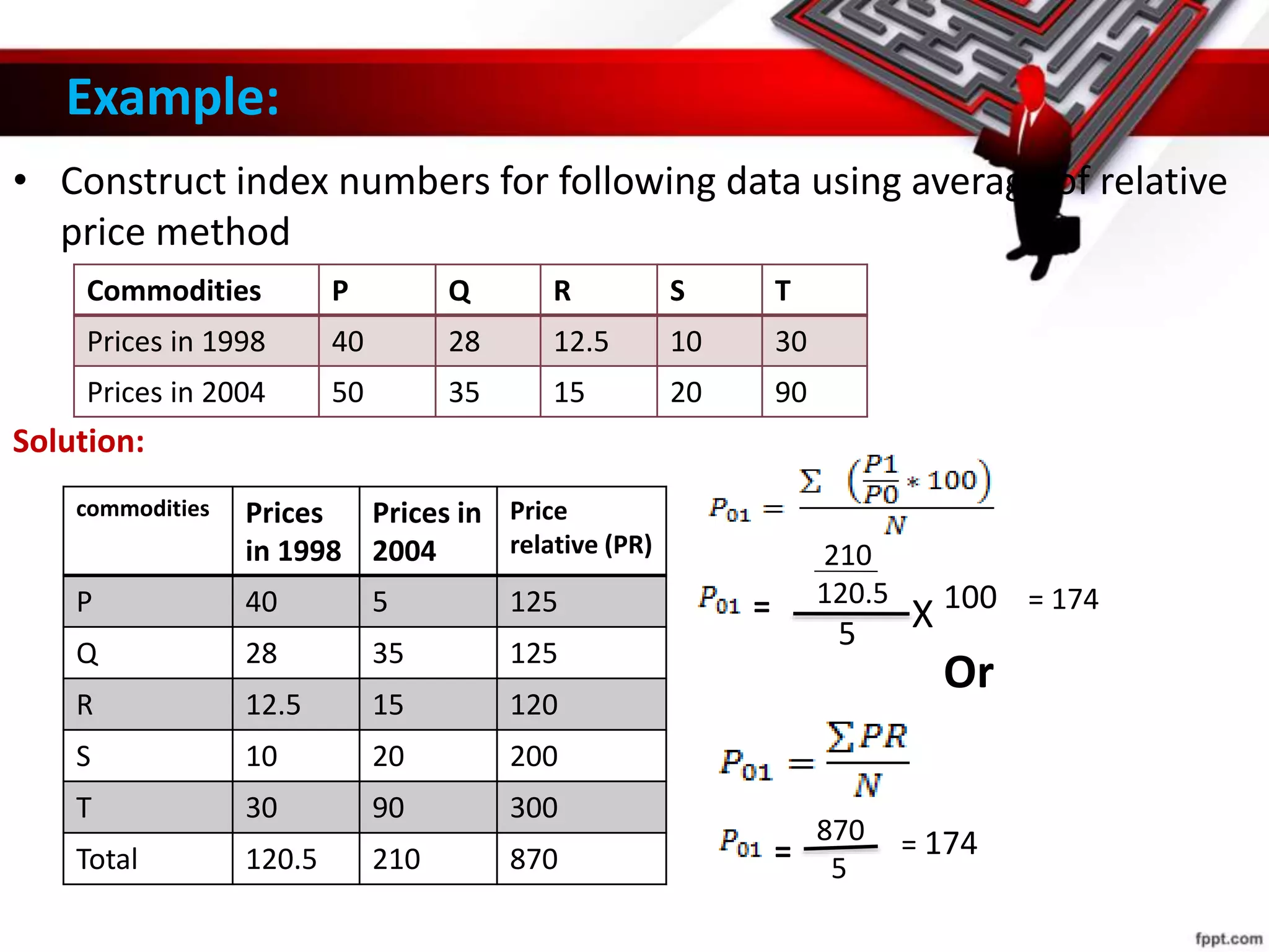 Example:
• Construct index numbers for following data using average of relative
price method
Commodities P Q R S T
Prices in 1998 40 28 12.5 10 30
Prices in 2004 50 35 15 20 90
Solution:
commodities Prices
in 1998
Prices in
2004
Price
relative (PR)
P 40 5 125
Q 28 35 125
R 12.5 15 120
S 10 20 200
T 30 90 300
Total 120.5 210 870
210
120.5
5
= X 100 = 174
Or
870
5
= = 174
 