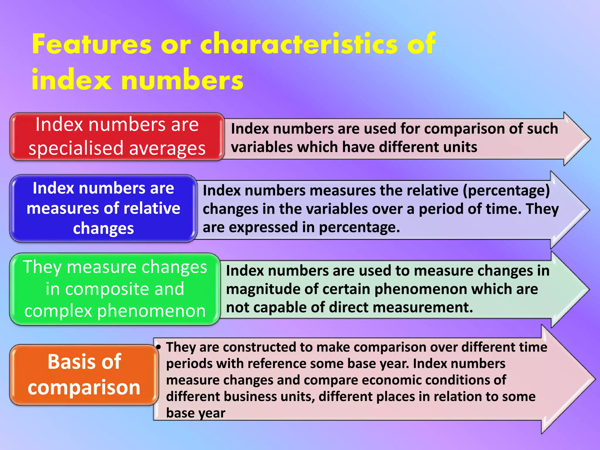 Features or characteristics of
index numbers
• Index numbers are used for comparison of such
variables which have different units
Index numbers are
specialised averages
• Index numbers measures the relative (percentage)
changes in the variables over a period of time. They
are expressed in percentage.
Index numbers are
measures of relative
changes
• Index numbers are used to measure changes in
magnitude of certain phenomenon which are
not capable of direct measurement.
They measure changes
in composite and
complex phenomenon
• They are constructed to make comparison over different time
periods with reference some base year. Index numbers
measure changes and compare economic conditions of
different business units, different places in relation to some
base year
Basis of
comparison
 