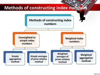 Simple Index Approach Use Table Index numbers | PPTX