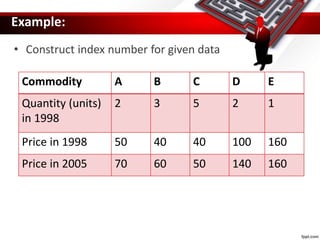 Index numbers | PPTX