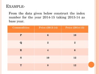 EXAMPLE-
From the data given below construct the index
number for the year 2014-15 taking 2013-14 as
base year.
Commodities Price (2013-14) Price (2014-15)
P 6 10
Q 2 2
R 4 6
S 10 12
T 8 12
 