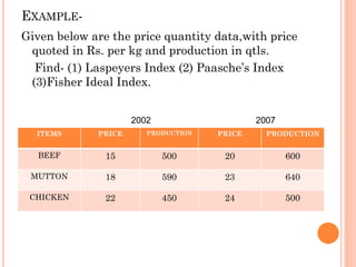 EXAMPLE-
Given below are the price quantity data,with price
quoted in Rs. per kg and production in qtls.
Find- (1) Laspeyers Index (2) Paasche’s Index
(3)Fisher Ideal Index.
ITEMS PRICE PRODUCTION PRICE PRODUCTION
BEEF 15 500 20 600
MUTTON 18 590 23 640
CHICKEN 22 450 24 500
2002 2007
 