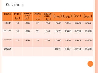 SOLUTION-
ITEMS PRICE PRODUC
TION
PRICE PRODU
CTION
BEEF 15 500 20 600 10000 7500 12000 9000
MUTTON
18 590 23 640 13570 10620 14720 11520
CHICKEN
22 450 24 500 10800 9900 12000 11000
TOTAL 34370 28020 38720 31520
 