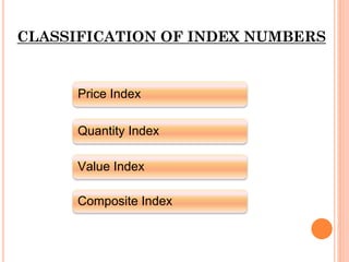CLASSIFICATION OF INDEX NUMBERS
Price Index
Quantity Index
Value Index
Composite Index
 