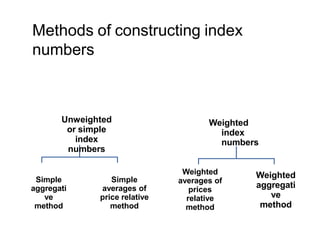 index numbers, which is required for the mba students | PPTX