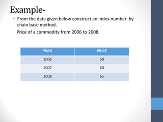 Index Numbers Chart Example Index numbersF.ppt