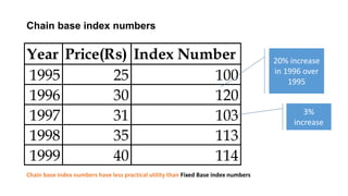 Base Index Index Numbers Lecture#10 1.5.23.pptx