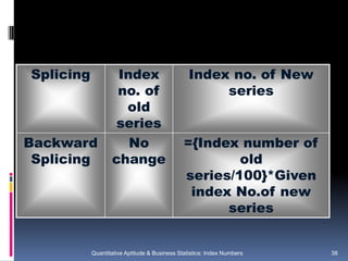 Introduction to Index Numbers - presentation | PDF