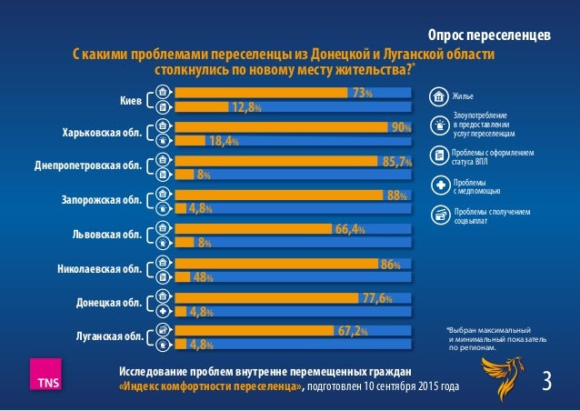 Индекс киев общий