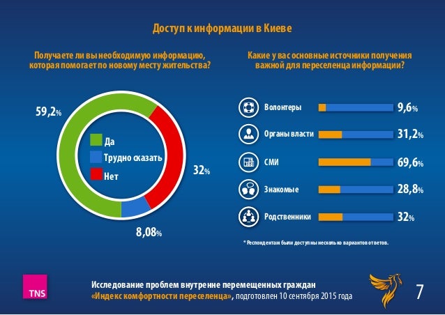 Индекс киев общий