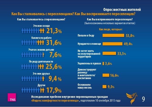 Украинский индекс киев