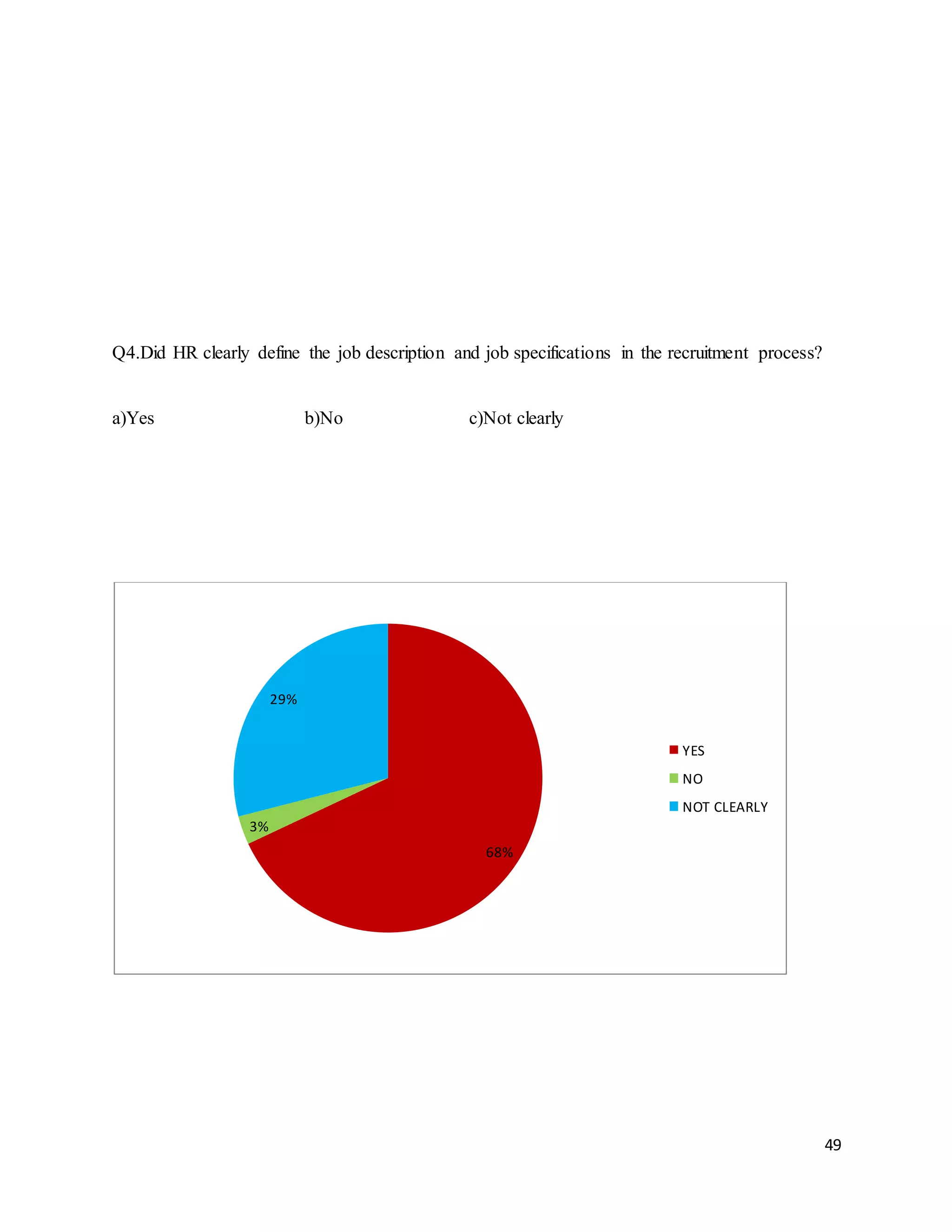 49
Q4.Did HR clearly define the job description and job specifications in the recruitment process?
a)Yes b)No c)Not clearly
68%
3%
29%
YES
NO
NOT CLEARLY
 