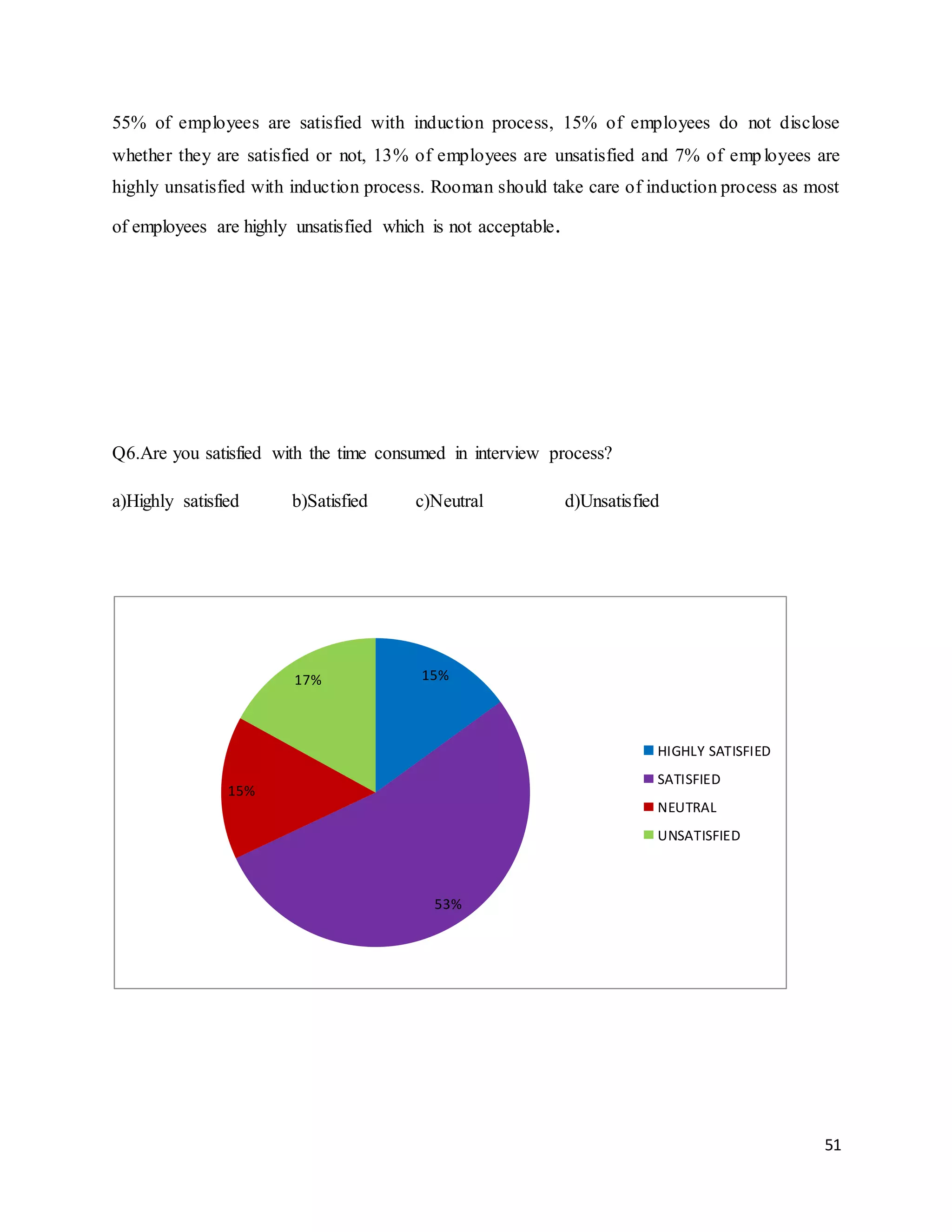 51
55% of employees are satisfied with induction process, 15% of employees do not disclose
whether they are satisfied or not, 13% of employees are unsatisfied and 7% of employees are
highly unsatisfied with induction process. Rooman should take care of induction process as most
of employees are highly unsatisfied which is not acceptable.
Q6.Are you satisfied with the time consumed in interview process?
a)Highly satisfied b)Satisfied c)Neutral d)Unsatisfied
15%
53%
15%
17%
HIGHLY SATISFIED
SATISFIED
NEUTRAL
UNSATISFIED
 