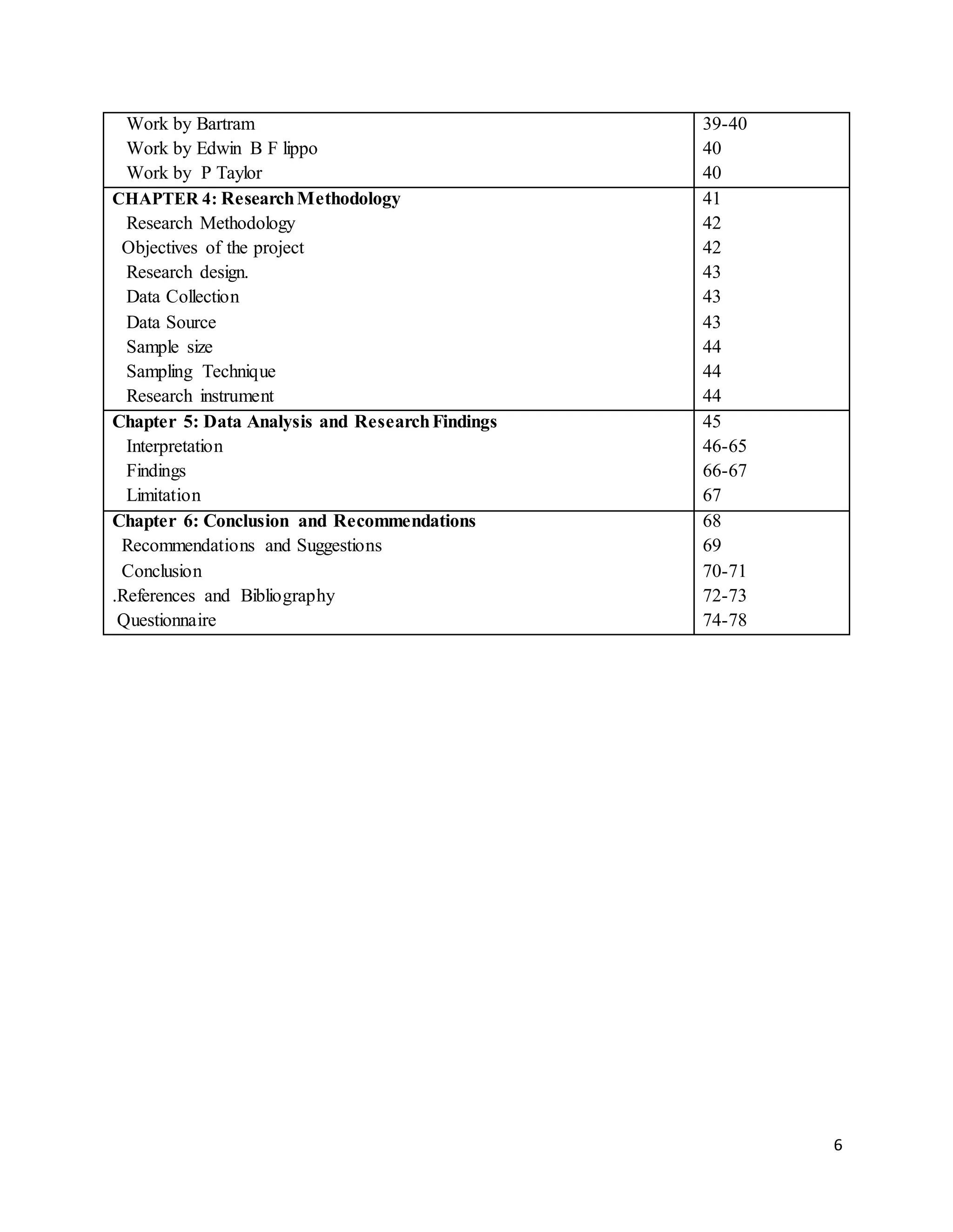 6
Work by Bartram
Work by Edwin B F lippo
Work by P Taylor
39-40
40
40
CHAPTER 4: ResearchMethodology
Research Methodology
Objectives of the project
Research design.
Data Collection
Data Source
Sample size
Sampling Technique
Research instrument
41
42
42
43
43
43
44
44
44
Chapter 5: Data Analysis and ResearchFindings
Interpretation
Findings
Limitation
45
46-65
66-67
67
Chapter 6: Conclusion and Recommendations
Recommendations and Suggestions
Conclusion
.References and Bibliography
Questionnaire
68
69
70-71
72-73
74-78
 