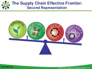 Launch of the Supply Chain Index webinar Slide Deck