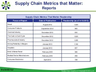 Launch of the Supply Chain Index webinar Slide Deck
