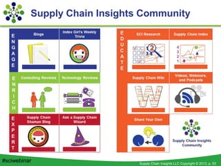 Supply Chain Insights Webinar on the Supply Chain Index on May 23rd