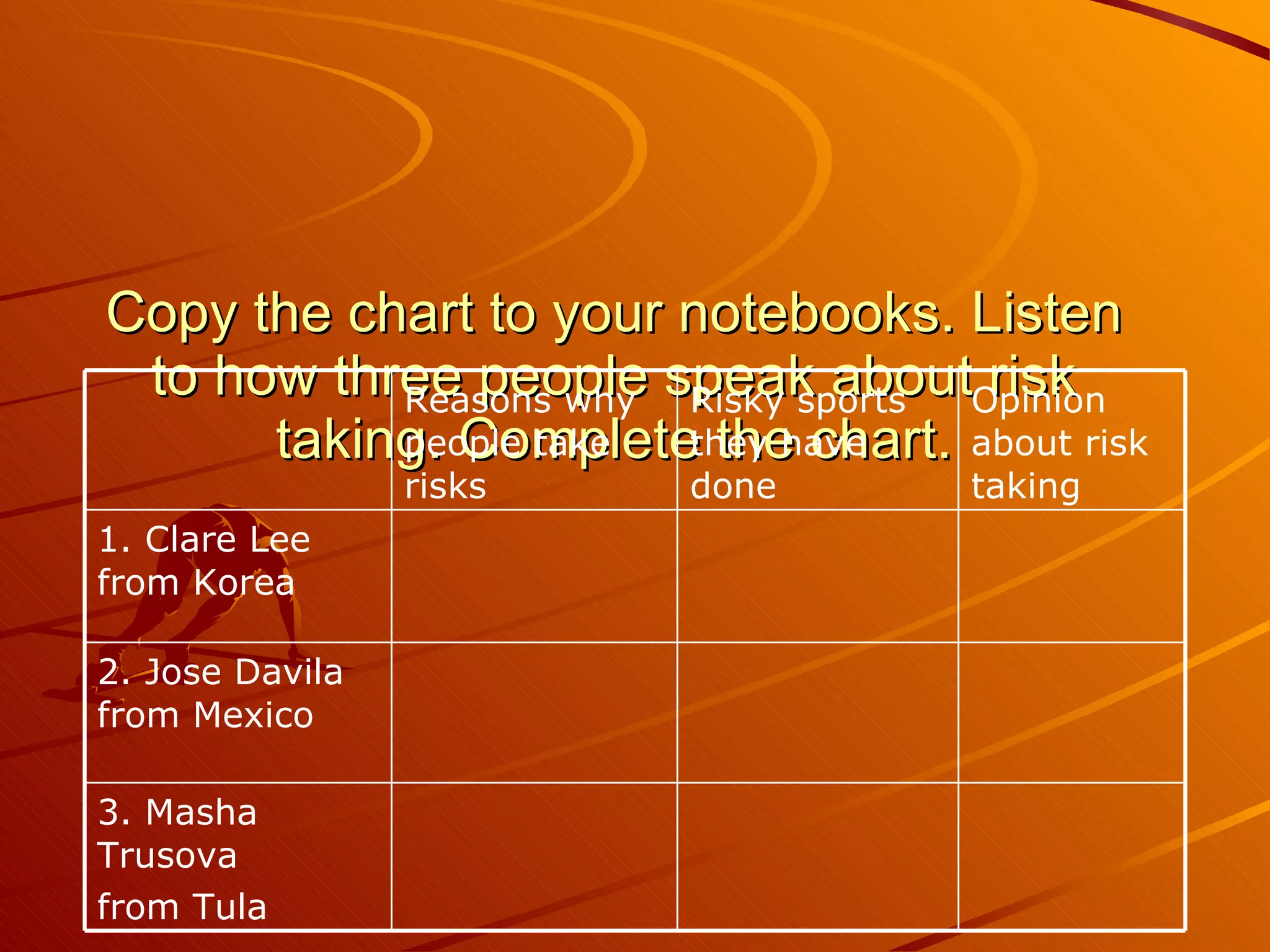 Copy the chart to your notebooks. Listen to how three people speak about risk taking. Complete  the chart. 3. Masha Trusova from Tula 2. Jose Davila from Mexico 1. Clare Lee from Korea Opinion about risk taking Risky sports they have done Reasons why people take risks 