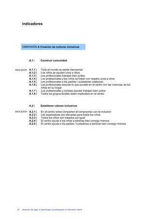 indicadores




      DIMENSIÓN A Creación de culturas inclusivas




               A.1|          Construir comunidad


INDICADOR      A.1.1 |        Todo el mundo se siente bienvenido
               A.1.2 |        Los niños se ayudan unos a otros
               A.1.3 |        Los profesionales trabajan bien juntos
               A.1.4 |        Los profesionales y los niños se tratan con respeto unos a otros
               A.1.5 |        Los profesionales y los padres / cuidadores colaboran
               A.1.6 |        Los profesionales asocian lo que sucede en el centro con las vivencias de los
                              niños en su hogar
               A.1.7 |        Los profesionales y consejo escolar trabajan bien juntos
               A.1.8 |        Todos los grupos locales están implicados en el centro



               A.2 |         Establecer valores inclusivos

INDICADOR      A.2.1 |        En el centro todos comparten el compromiso con la inclusión
               A.2.2 |        Las expectativas son elevadas para todos los niños
               A.2.3 |        Todos los niños son tratados por igual
               A.2.4 |        El centro ayuda a los niños a sentirse bien consigo mismos
               A.2.5 |        El centro ayuda a los padres / cuidadores a sentirse bien consigo mismos




 47   desarrollo del juego, el aprendizaje y la participación en Educación Infantil
 