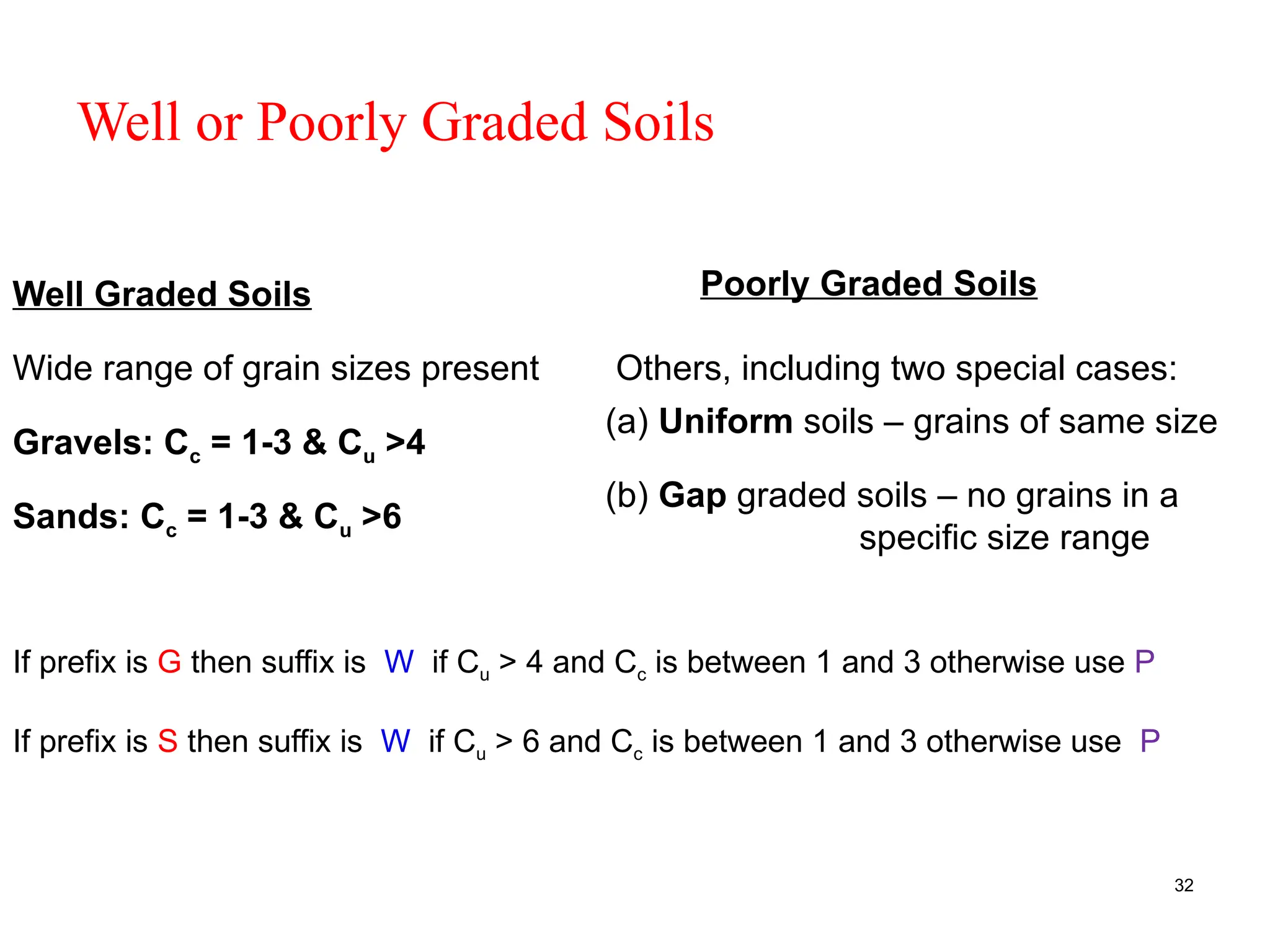 32
Well or Poorly Graded Soils
Well Graded Soils Poorly Graded Soils
Wide range of grain sizes present
Gravels: Cc = 1-3 & Cu >4
Sands: Cc = 1-3 & Cu >6
Others, including two special cases:
(a) Uniform soils – grains of same size
(b) Gap graded soils – no grains in a
specific size range
If prefix is G then suffix is W if Cu > 4 and Cc is between 1 and 3 otherwise use P
If prefix is S then suffix is W if Cu > 6 and Cc is between 1 and 3 otherwise use P
 