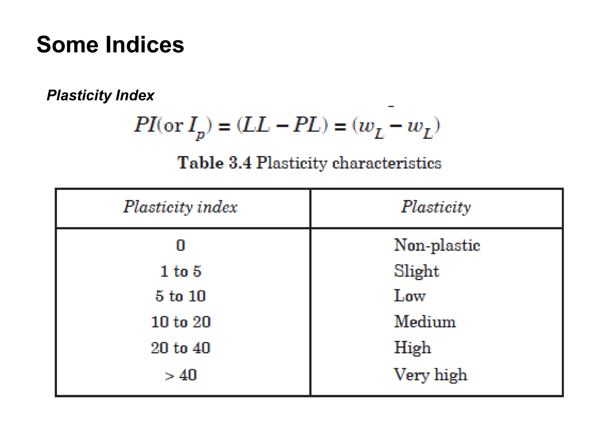 69
Some Indices
Plasticity Index
 