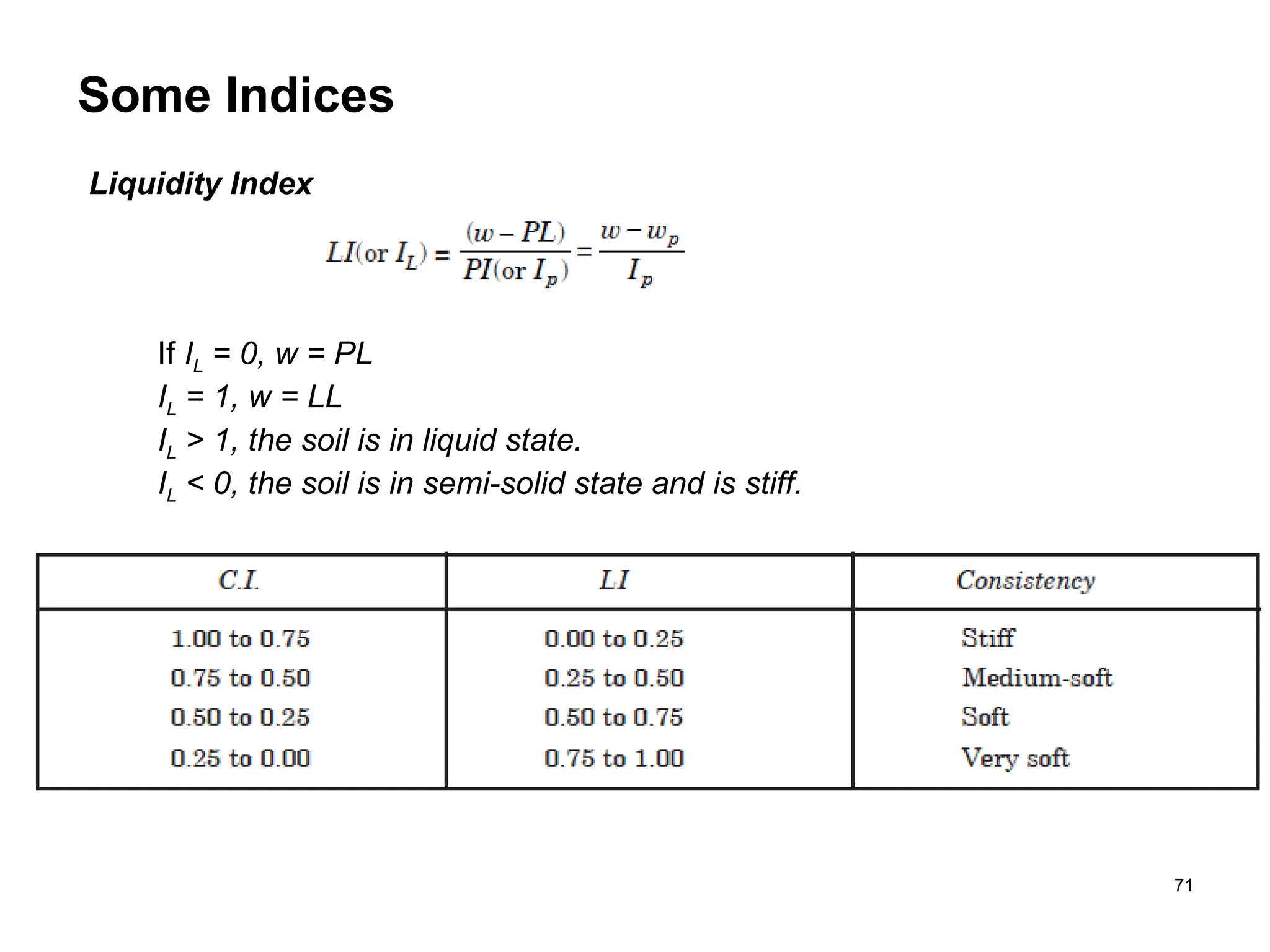 71
Some Indices
Liquidity Index
If IL = 0, w = PL
IL = 1, w = LL
IL > 1, the soil is in liquid state.
IL < 0, the soil is in semi-solid state and is stiff.
 