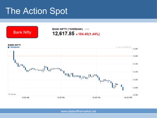 The Action Spot

 Bank Nifty




              www.stateofthemarket.net
 