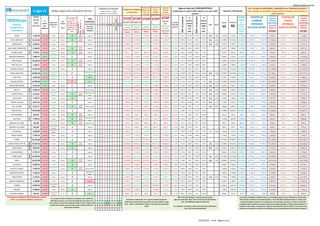 INDEXscanNGconsolida
                                                                                                                                                                                                                                                                     Tendencia a Tendencia a Tendencia                     Algunos datos por FUNDAMENTALES
                                                                                                                                                                                 CONTROL DE MEDIAS                                          Tendencia de Medias
                                                                                                                                                                                                                                                                                                                                                                                                                                         HLC Canales de MAXIMOS y MINIMOS para TRADING IntraDIA o
                                                                                                                                                                                                                                                                                    Medio
                                                               1-ago-11                 Señales según varios indicadores técnicos                                                  Si precio cierre >= media
                                                                                                                                                                                                                                               a Corto Plazo
                                                                                                                                                                                                                                                                     Medio Plazo
                                                                                                                                                                                                                                                                       (de 1 a 8   PL DOT
                                                                                                                                                                                                                                                                                              Larga 30
                                                                                                                                                                                                                                                                                              semanas
                                                                                                                                                                                                                                                                                                               (sombreado en verde el 20% mejores y en rojo el 20%                                  Soportes y Resistencias             días si posición se ha tomado en días anteriores (mientras no pierda el 1er.
                                                                                                                                                                                  aparecerá 1, si no en blanco                                                                                                                      peores)                                                                                                                            STOP colocado)
                       para:                                                                                                                                                                                                                                          semanas)   SEMANAL Stan Weinstein
                                                                                                                                                                                                                                                                                                                                                                                                                                                                   EVENTUAL                              EVENTUAL
                                                              CIERRE                                                                                                                                                                                                                                                                                                                                                       posible          PUNTOS DE                              PUNTOS DE



                          d=dispo WS E= +eficiente F=futuro
                                                                                                                                                                                                                                            STOP STOP STOP STOP STOP




                                                                                                                                                                                                                                                                                                                                                        MAX 52 semanas
                                                                                                                                                                                                                                                                                                                             MIN 52 semanas
                                                                                                                Días subiendo
                                                                                                                                                          TDM                                                                                                                                                                                   %                            %                                                                                       MAYOR                                 MAYOR
INDEXscan




                                                                                                                                                                          150 (30 sem.)
                                                               del día                                            +1 a +12 o
                                                                                                                                                                                                                                                                                                                                              Cierre                       Cierre                                           techo             COMPRA               TOMA DE            VENTA               TOMA DE




                                                                                                                                   OJO al Giro?? ..si
                                                                             %                        Esto      bajando -1 a -                          Sequential                                                                                               Med.30
                                                                hábil                                                                                                                                                                       PL DOT 3 Media 13                                                  % versus                                                                                      Resistencia        de




                                                                                                                                   PRECAUCIÓN !!
                                                                                     SuperTrend--                                                                                                                                                                                                                                                                                                 Soporte                                                         POSICIONES                            POSICIONES
                                                                           versus                                                                                                                                                                                                                   Sem.                                      versus                       versus                                                           ENTRADAS                               ENTRADAS




                                                                                                                                                                               100

                                                                                                                                                                               200
                                                                                                                                                                               233
                                                                                                    cásticos   12. Más de 3 ó                           avisa posibles




                                                                                                                                                                               10
                                                                                                                                                                               13
                                                                                                                                                                               34
                                                                                                                                                                               60
                                                                                                                                                                               89
      América                                                                        HeikenAshi--                                                                                                                                           Alcista por Alcista por Alcista por Alcista por                    final año                                                            PER    RxD                              superarlo




                                                                                                                                                                                2
                                                                                                                                                                                5
   Europa & mea
                                                              anterior      dia
                                                                          anterior
                                                                                        etc...)
                                                                                                    Cortos
                                                                                                               4 puede indicar
                                                                                                                posible giro a
                                                                                                                                                          giros con
                                                                                                                                                                                                                                             encima      encima      encima      encima          Alcista por   anterior                        MIN                          MAX                    S2          R2             podría
                                                                                                                                                                                                                                                                                                                                                                                                                                                                    ALCISTAS
                                                                                                                                                                                                                                                                                                                                                                                                                                        ALCISTAS ENTRE: HASTA EL BAJISTAS ENTRE: HASTA EL
                                                                                                                                                                                                                                                                                                                                                                                                                                                                                                          BAJISTAS
                                                                                                                                                         ¡solo! 65%                                                                                                                               encima                                        52                           52




                                                                                                                                   estoy…
                                                                                                               bajar y -3 ó -4 a                                                                                                            Bajista por Bajista por Bajista por Bajista por                                                                                                                                tomar más
    y Australasia                                                                                                    subir                                fiabilidad
                                                                                                                                                                                                                                                                      debajo      debajo         Bajista por                                   sem.                         sem.                                             impulso                                    STOP:                                           STOP:
                                                                                                                                                                                                                                              debajo      debajo
                                                                                                                                                                                                                                                                                                   debajo                                                                                                                     alcista
                                                                                                                                       OJO si
                                                                                                                     -5
                         E80



        SP500                                                 1.292,28    -0,65%        neutro      bajista                           BAJISTA
                                                                                                                                                           neutral                                                              1 1          1.317,4      1.321,4      1.294,0       1.319,3       1.313,9      2,73%       1.047,2           23,4%    1.363,6              -5,2%   14,7   1,8%   1.271,8     1.314,4      1.342,8        1.284,5 y         1.271,8      1.266,1          1.301,0 y        1.314,4      1.318,3
                                                                                                                                       OJO si
                                                                                                                     -6
                         d80




    DOW JONES IND                                             12.143,24 -0,79%          neutro      bajista                           BAJISTA
                                                                                                                                                           neutral                                                              1 1         12.391,8     12.495,6     12.116,8      12.464,1      12.250,9      4,96%       9.985,8           21,6%    12.811               -5,2%   12,4   2,6%   11.997,0   12.316,2      12.601,0      12.078,2 y 11.997,0            11.943,0        12.226,4 y 12.316,2            12.353,2
                                                                                                                     -1
                         d50




     NASDAQ 100                                               2.362,81    -0,38%        neutro      bajista                                                neutral                                1 1 1 1 1 1 1                              2.396,1      2.379,6      2.294,5       2.377,2       2.327,8      6,16%       1.767,4           33,7%    2.429,5              -2,7%   15,3   1,0%   2.317,9     2.410,7      2.432,0        2.345,3 y         2.317,9      2.307,4          2.380,7 y        2.410,7      2.417,9
                                                                                                                                       OJO si
DOW JONES TRANSPORT                                           5.184,05    -0,24%        neutro      bajista          -6               BAJISTA
                                                                                                                                                           neutral                                                              1 1          5.272,0      5.345,2      5.177,1       5.340,4       5.255,1      1,48%       4.082,5           27,0%    5.618,3              -7,7%                 5.027,7     5.301,6      5.473,6        5.138,1 y         5.027,7      5.005,1          5.237,3 y        5.301,6      5.317,5
                                                                                      ligeramente
                         F125




                                                                                                                                       OJO si
     RUSSELL 2000                                              797,03     -0,29%         alcista
                                                                                                    bajista          -5               BAJISTA
                                                                                                                                                           neutral                                                                    1       812,1        826,2        801,4         823,5         818,8       0,92%        595,6            33,8%    865,3                -7,9%                  775,4       812,5         838,0           791,5 y          775,4       771,9             803,8 y          812,5        814,9
                                                                                      ligeramente
  NASDAQ FINANCIALS                                           2.084,75     0,26%         alcista
                                                                                                    bajista           2                                    neutral        1                                                                  2.104,3      2.118,5      2.133,0       2.116,2       2.200,1      -7,32%      1.781,0           17,1%    2.318,9             -10,1%                 2.032,1     2.123,5      2.176,5        2.071,6 y         2.032,1      2.022,9          2.100,3 y        2.123,5      2.129,8
                                                                                                                                       OJO si
     NYSE ENERGY                                              13.530,76 -0,80%          neutro      bajista          -5               BAJISTA
                                                                                                                                                           neutral                                1 1                           1 1         13.847,9     13.712,4     13.306,6      13.694,4      13.597,8      8,25%       9.671,1           39,9%    14.536               -6,9%                 13.309,1   13.835,5      14.087,8      13.402,8 y 13.309,1            13.249,3        13.634,1 y 13.835,5            13.877,0
                                                                                                                                       OJO si
     NYSE Arca OIL                                            1.284,51    -0,96%        neutro      bajista          -6               BAJISTA
                                                                                                                                                           neutral                                                              1 1          1.317,4      1.314,6      1.279,9       1.313,9       1.313,1      6,03%        922,7            39,2%    1.403,0              -8,4%                 1.269,4     1.304,5      1.343,0        1.275,9 y         1.269,4      1.263,7          1.294,5 y        1.304,5      1.308,4
   CANADA SPSX200                                             12.945,63 -0,78%          neutro      bajista          -1                                    neutral                                                                          13.163,0     13.291,2     13.267,1      13.260,8      13.602,8      -3,64%      11.524            12,3%    14.271               -9,3%                 12.767,0   13.128,4      13.507,2      12.893,6 y 12.767,0            12.709,6        13.022,9 y 13.128,4            13.167,8
                                                                                      ligeramente                                                       ligeramente al
   BRAZIL IBOVESPA                                            58.823,45    0,20%         alcista
                                                                                                    alcista           2                                       alza
                                                                                                                                                                          1                                                                 58.973,8     59.493,2     62.575,6      59.652,8      65.238,8     -15,12%      58.288             0,9%    72.996              -19,4%   10,5   3,6%   57.651,6   59.538,4      62.823,5      58.444,6 y 57.651,6            57.392,1        59.301,7 y 59.538,4            59.717,0
                                                                                      ligeramente
      CHILE IPSA                                              4.425,98    -0,20%         alcista
                                                                                                    alcista          -1                                    alcista        1                                                                  4.479,4      4.619,3      4.598,3       4.619,1       4.681,8     -10,18%      4.284,9            3,3%    5.041,0             -12,2%                 4.374,3     4.461,8      4.714,1        4.410,7 y         4.374,3      4.354,6          4.461,8 y        4.471,6      4.485,0
   MEXICO MEXVOL                                              35.999,34    0,23%        neutro      alcista           3                                    alcista        1 1 1 1 1 1                                                       35.578,3     35.790,5     35.863,5      35.883,8      36.462,6      -5,87%      31.218            15,3%    38.696               -7,0%   17,4   1,7%   35.399,3   36.500,2      36.947,3      35.788,2 y 35.399,3            35.335,0        36.210,4 y 36.500,2            36.609,7
  ARGENTINA MERVAL                                            3.321,85     1,56%        neutro      bajista           2                                    neutral        1 1                           1                             1      3.311,5      3.327,2      3.304,1       3.338,2       3.406,6      -5,73%      2.293,3           44,9%    3.664,8              -9,4%   9,4    3,2%   3.235,3     3.365,1      3.439,1        3.300,9 y         3.235,3      3.220,7          3.344,0 y        3.365,1      3.375,2
                         F25 d200




        IBEX 35                                               9.630,70    -0,27%        neutro      bajista          -1                                 lateral al alza                                                                      9.710,8      9.688,8     10.009,1       9.709,3      10.397,2      -2,32%      9.267,2            3,9%    11.113              -13,3%   11,2   5,3%   9.424,0     9.782,4      10.325,9       9.515,2 y         9.424,0      9.381,6          9.726,7 y        9.782,4      9.811,7
                                                                                      ligeramente                                      OJO si           ligeramente al
    EUROSTOXX 50                                              2.670,37    -0,83%         alcista
                                                                                                    bajista          -5               BAJISTA                 alza
                                                                                                                                                                                                                                             2.707,7      2.705,4      2.776,3       2.700,8       2.879,9      -4,87%      2.587,4            3,2%    3.068               -13,0%   11,9   3,9%   2.608,7     2.715,4      2.834,3        2.640,7 y         2.608,7      2.597,0          2.690,3 y        2.715,4      2.723,5
                                                                                                                     -3
                         E40




      DAX XETRA                                               7.158,77    -0,44%        neutro      bajista                                                neutral                                                              1 1          7.261,3      7.242,5      7.099,1       7.217,0       7.195,4      3,54%       5.899,5           21,3%    7.528                -4,9%   11,2   3,3%   7.010,7     7.264,9      7.426,0        7.094,4 y         7.010,7      6.979,2          7.199,2 y        7.264,9      7.286,7
                                                                                                                     -1
                         E40




   FOOTSIE 100 Ukx                                            5.815,19    -0,99%        neutro      bajista                                                neutral                                                                           5.884,8      5.867,9      5.832,7       5.869,9       5.929,8      -2,61%      5.109,4           13,8%    6.091                -4,5%   11,8   3,1%   5.719,5     5.921,1      6.014,9        5.771,7 y         5.719,5      5.693,8          5.850,0 y        5.921,1      5.938,8
                                                                                      ligeramente                                      OJO si
                                                                                                                     -5
                         d25




     CAC 40 PARÍS                                             3.672,77    -1,07%         alcista
                                                                                                    bajista                           BAJISTA
                                                                                                                                                        lateral al alza                                                                      3.746,2      3.757,9      3.829,3       3.762,8       3.956,1      -4,62%      3.450,2            6,5%    4.157               -11,7%   11,4   4,0%   3.660,6     3.697,2      3.919,5        3.660,6 y         3.629,0      3.612,6          3.697,2 y        3.716,6      3.727,7
     MIB 30 ITALIA                                            18.433,68 -0,67%          neutro      bajista          -1                                    neutral                                                                          18.669,7     18.719,8     19.917,8      18.656,0      21.210,3      -8,62%      17.886             3,1%    23.178              -20,5%                 17.898,6   18.850,7      20.307,3      18.116,3 y 17.898,6            17.818,0        18.657,5 y 18.850,7            18.907,2
                                                                                                                                       OJO si
    AEX HOLANDA                                                329,22     -1,00%        neutro      bajista          -5               BAJISTA
                                                                                                                                                           neutral                                                                            333,9        332,3        341,2         332,8         353,3       -7,62%       311,7             5,6%     374                -12,0%                  324,7       333,1         344,7           326,5 y          324,7       323,2             331,0 y          333,1        334,1
                                                                                                                                                        ligeramente al
                         F150




                                                                                                                                       OJO si
      SMI SUIZA                                               5.783,35    -1,50%        neutro      bajista          -6               BAJISTA                 alza
                                                                                                                                                                                                                                             5.930,0      5.962,0      6.141,2       5.941,7       6.376,1     -10,14%      5.783,4            0,0%    6.717               -13,9%                 5.678,6     5.872,4      6.204,0        5.742,0 y         5.678,6      5.653,1          5.824,9 y        5.872,4      5.890,0
                                                                                      ligeramente                                      OJO si
  SWEDEN ALL SHARE                                             337,38     -0,23%         alcista
                                                                                                    bajista          -5               BAJISTA
                                                                                                                                                        lateral al alza                                                                       339,8        343,2        348,4         342,4         359,0       -8,45%       311,7             8,2%     376                -10,2%                  331,5       341,5         356,0           334,1 y          331,5       330,0             339,7 y          341,5        342,5
                                                                                      ligeramente
  NORWAY ALL SHARE                                             465,38     -0,91%         bajista
                                                                                                    bajista          -1                                    neutral                                                                            471,4        468,2        472,0         467,2         485,5       -4,34%       388,7            19,7%     514                 -9,4%                  456,5       474,1         485,2           461,6 y          456,5       454,5             468,1 y          474,1        475,0
                                                                                      ligeramente
      RTS RUSSIA                                              1.968,60    -0,64%         bajista
                                                                                                    alcista          -1                                    neutral                    1 1 1 1 1 1 1 1 1                                      1.982,5      1.951,7      1.904,7       1.953,3       1.935,7     11,06%       1.391,6           41,5%    2.122                -7,2%   7,1    1,9%   1.962,3     1.974,5      2.004,0        1.966,0 y         1.947,2      1.938,5          1.972,3 y        1.990,0      1.996,0
     MICEX RUSSIA                                             1.705,18    -0,88%        neutro      bajista          -1                                    neutral                                1 1 1                         1 1          1.717,0      1.713,3      1.680,4       1.711,5       1.720,9      1,02%       1.334,7           27,8%    1.860                -8,3%                 1.676,0     1.735,0      1.755,2        1.692,2 y         1.676,0      1.668,5          1.715,8 y        1.735,0      1.740,2
        TURKIA                                                62.295,68 -0,38%          neutro      alcista          -1                                    neutral        1 1 1 1 1                                                         61.561,9     61.820,4     62.947,3      61.496,7      64.559,5      -6,77%      58.155             7,1%    71.543              -12,9%                 61.416,2   62.863,7      64.933,5      61.634,7 y 61.416,2            61.139,8        62.829,1 y 62.956,6            63.145,5
                         F200 F400




                                                                                                                                       OJO si
 SOUTH AFRICA TOP 40                                          27.857,91 -0,86%          neutro      bajista          -4               BAJISTA
                                                                                                                                                           neutral                                                                          28.344,6     28.635,4     28.104,4      28.471,1      28.696,5      -3,12%      23.410            19,0%    29.923               -6,9%   13,2   3,5%   27.390,7   28.333,4      28.996,4      27.688,6 y 27.390,7            27.267,5        28.037,4 y 28.333,4            28.418,4
     JAPAN NIKKEI                                             9.833,03    -0,69%        neutro      bajista          -3                                    neutral                                1 1 1 1                                   10.009,2      9.993,0      9.750,3       9.991,8       9.970,1      -3,87%      8.605,2           14,3%    10.858               -9,4%   16,3   2,2%   9.767,3     9.947,1      10.189,0       9.800,9 y         9.757,1      9.713,2          9.866,8 y        9.947,1      9.961,9
    CHINA SHANGAI                                             2.701,73    -0,26%        neutro      alcista          -2                                    neutral                                                                           2.702,4      2.765,3      2.767,3       2.765,9       2.840,3      -2,10%      2.575,5            4,9%    3.160               -14,5%                 2.661,3     2.741,8      2.832,7        2.685,6 y         2.661,3      2.649,3          2.720,5 y        2.741,8      2.750,0
                         F600




     HONG KONG                                                22.440,25 -0,58%          neutro      alcista          -1                                    neutral                    1 1 1                                                 22.492,9     22.117,4     22.615,4      22.213,4      23.162,2      -2,43%      20.536             9,3%    24.964              -10,1%   12,2   3,2%   22.162,3   22.762,0      23.220,3      22.261,5 y 22.162,3            22.062,6        22.515,8 y 22.762,0            22.830,3
                                                                                                                                       OJO si
        INDIA                                                 18.197,20 -0,07%          neutro      bajista          -4               BAJISTA
                                                                                                                                                           neutral                                                                          18.448,9     18.541,6     18.304,1      18.631,7      18.581,9     -10,75%      17.463             4,2%    21.005              -13,4%   16,9   1,5%   18.018,7   18.423,5      19.233,5      18.114,1 y 18.018,7            18.014,8        18.341,1 y 18.423,5            18.478,8
      AUSTRALIA                                               4.500,50    -0,85%        neutro      bajista          -3                                    neutral                                                                           4.605,0      4.588,5      4.672,4       4.590,4       4.802,6      -7,90%      4.356,6            3,3%    5.065               -11,1%                 4.466,7     4.560,5      4.711,6        4.478,4 y         4.456,7      4.436,6          4.525,0 y        4.560,5      4.574,2
                                                                                      ligeramente                                      OJO si
   NUEVA ZELANDA                                              3.395,63    -0,03%         alcista
                                                                                                    bajista          -5               BAJISTA
                                                                                                                                                        lateral al alza                                                               1      3.409,7      3.414,0      3.413,8       3.418,9       3.435,3      1,97%       3.000,4           13,2%    3.577                -5,1%                 3.369,8     3.429,4      3.486,9        3.382,9 y         3.369,8      3.354,6          3.407,5 y        3.429,4      3.439,7
                                                                                                                                                         lateral a la
  SINGAPUR STRAITS                                            3.189,26    -0,02%        neutro      alcista          -2                                     baja
                                                                                                                                                                                1 1 1 1 1 1 1 1 1 1                                          3.183,5      3.131,0      3.106,8       3.138,9       3.129,3      -0,72%      2.919,4            9,2%    3.314                -3,8%                 3.162,2     3.210,8      3.227,1        3.168,9 y         3.162,2      3.148,0          3.194,6 y        3.210,8      3.220,5
     KOREA KOSPI                                              2.133,21    -1,05%        neutro      bajista          -2                                    neutral                                1 1 1 1 1 1 1                              2.160,2      2.145,8      2.076,7       2.147,5       2.089,7      4,01%       1.721,8           23,9%    2.229                -4,3%   11,6   1,3%   2.115,8     2.168,0      2.192,6        2.122,1 y         2.114,6      2.105,1          2.142,0 y        2.168,0      2.174,5
  JAKARTA INDONESIA                                           4.130,80    -0,36%        neutro      bajista          -2                                    bajista              1 1 1 1 1 1 1 1 1 1                                          4.140,7      4.058,6      3.792,4       4.063,1       3.720,6     11,54%       2.973,7           38,9%    4.174                -1,0%                 4.073,7     4.189,1      4.165,4        4.101,5 y         4.073,7      4.055,4          4.141,7 y        4.189,1      4.201,6
                                                                                      ligeramente
       TAIWAN                                                 8.644,18    -1,40%         bajista
                                                                                                    alcista          -2                                    neutral                          1                                                8.770,0      8.642,3      8.662,2       8.649,8       8.795,5      -2,96%      7.616,3           13,5%    9.145                -5,5%                 8.551,9     8.817,8      8.941,6        8.593,7 y         8.551,9      8.513,4          8.680,7 y        8.817,8      8.844,3
       MALASIA                                                1.548,81    -0,20%        neutro      bajista          -3                                    neutral                                                  1 1 1 1                  1.556,8      1.566,1      1.539,1       1.566,8       1.541,1      1,97%       1.349,3           14,8%    1.595                -2,9%                 1.540,3     1.557,9      1.579,6        1.545,3 y         1.540,3      1.533,4          1.553,4 y        1.557,9      1.562,6
                                                                                      ligeramente
  VIETNAM VNINDEX                                              405,70     -0,66%         bajista
                                                                                                    alcista          -2                                    alcista                                                                            409,0        413,1        437,5         412,4         461,3      -15,72%       386,4             5,0%     523                -22,4%                  398,8       412,5         437,3           403,3 y          398,8       397,0             407,9 y          412,5        413,7
En posiciones alcistas NUNCA bajaremos nuestro                                                                                                           6 5 6 7 11 10 7 7 6 13 16                                                                                                                                    PER = Price Earning Ratio o ratio de precio beneficio,                                                Los Canales de Máximos y Mínimos NO es una estrategia tendencial, sino Trading de cortísimo plazo.
                                                                                       En su espacio temporal respectivo, mostramos varias señales de
    STOP, y en bajistas NUNCA lo subiremos.                                                                                                                                                                                                    Indicadores Tendenciales: En su espacio temporal respectivo,      algunos lo entienden mejor como el inverso del % de beneficio,                                              Estos Canales se utilizan en mercados laterales y no en mercados claramente al alza o a la baja, pues
                                                                                       Indicadores Técnicos y el control de medias que nos orienta si el
                                                                                                                                                                                                                                             mostramos el nivel de Stop que usamos para Corto, Medio y Largo                RxD = Rentabilidad (media) por Dividendo                                                          saltarían fácilmente los Stop. Es un Trading para muy corto plazo, Intradia, o 2-3 días si el mercado
                                                                                                                                                                          15%
                                                                                                                                                                                13%
                                                                                                                                                                                      15%
                                                                                                                                                                                            18%
                                                                                                                                                                                                  28%
                                                                                                                                                                                                        26%
                                                                                                                                                                                                              18%
                                                                                                                                                                                                                    18%
                                                                                                                                                                                                                          15%
                                                                                                                                                                                                                                33%
                                                                                                                                                                                                                                      41%




                                                                                     precio está por encima de la respectiva media a n días. Cuantas más
                                                                                                                                                                                                                                             plazo, según la estrategia de Trading en tendencia que queramos                                                                                                                acompaña nuestra entrada y no rompe el stop más ventajoso (ejemplo: Si hemos entrado alcistas y el
                                                                                      medias haya cruzado el precio al alza, mayor tendencia alcista en
                                                                                                                                                                                                                                                                           utilizar                              Por prudencia, como PER se toma el más alto de los publicados y                                            mercado va hacia abajo, no bajaremos el stop sino que mantendremos el inicial). Si nos sentimos más
                                                                                                           cada espacio temporal.                        33 34 33 32 28 29 32 32 33 26 23                                                                                                                                        como RxD el más bajo publicado                                                             cómodos con tendencias, miraremos los indicadores más a la izquierda para cada horizonte temporal.




                                                                                                                                                               .                                                                                                                                                                                                         29/07/2011 23:50 Página 1 de 1
 