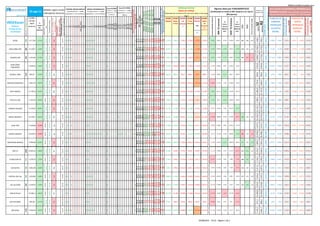 INDEXscanNGconsolida.xlsm




                                                                                                                                                                                                                                                                                                                                                                                                                                                                                                                                                                                                                                                                                                                                                   posible techo / de superarlo podría
                                                                                                                                                                                                                                                                                                                                                         Cruce M. EXPON.                                                          Alcista por encima                                                      Algunos datos por FUNDAMENTALES
                                                                                                                                                                                                                                                                           CONTROL MEDIAS SIMPLES MEDIAS EXPONENCIALES Cruce M.SIMP                                                                                                                                                                                                                                                                                                                                                                                                                                                                                                                             HLC Canales de MAXIMOS y MINIMOS para




                                                                                                                                                                                                                                                                                                                                                                                Fuerza Tendencia +10 a -10
                                                                   Señales según varios




                                                                                                                                                                                                                                                                                                                                                                                 Ema 5 / Ema 20 especial VIX
                                                                                                                                                                                                                                                                                                                                     Si Corta >= Larga Si Corta > = Larga                                                         Bajista por debajo




                                                                                                                                                                                                                                                                                                                                                                                 MACD EMA 20 / 100 / 10
                                                                                                                                                                                                                                                                                                                                                                                 MACD EMA 50 / 100 / 15
                                                                                                                                                                                                                                                                                                                                                                                                                                                                                                                                                                                                       Soportes y
                                                         25-ago-11




                                                                                                                                                                                                                                                                                                                                                                                  Weekly Strenght Indicator
                                                                                                                                                                                                                                                                                                                                                                                  MACD EMA 20 / 50 / 10
                                                                                                                                                                                                                                                                            Si precio cierre >= media    Si precio cierre >= media                                                                                                                                        (sombreado en verde el 20% mejores y en rojo el




                                                                                                                                                                                                                                                                                                                                                                                  MACD SMA 13 / 34 / 8
                                                                                                                                                                                                                                                                                                                                                                                                                                                                                                                                                                                                                                                                                                                                                                                                                                                                TRADING IntraDIA o días si posición se ha tomado en




                                                                                                                                                                                                                                                                                                                                                                                   MACD SMA 2 / 34 / 5
                                                                                                                                                                                                                                                                                                                                     aparecerá 1, si no aparecerá 1, si no en                                                                                                                                                                                                                         Resistencias
                                                                   indicadores técnicos




                                                                                                                                                                                                                                                                                                                                                                                                                                                                                                                                                                                                                                                                                                                                                                                                                                    tomar más impulso alcista
                                                                                                                                                                                                                                                                           aparecerá 1, si no en blanco aparecerá 1, si no en blanco                                                                           Ordenado por tendencia de más corto plazo a más largo
                                                                                                                                                                                                                                                                                                                                         en blanco            blanco                                                                                                                      20% peores)                                                                                                                                                                                                                                                                                                                                                           días anteriores (mientras no pierda el 1er. STOP colocado)




                                                                                                                                                                                                                                                                                                                                                                                      Ema 20 / Sma 20
           para jueves:                                                                                                                                                                                                                                                                                                                                                                                                               plazo




                                                                                                                                                                                                                                                                                                                                                                                        RSI 14 alisado
                                                        CIERRE




                                                                                                                                                                                                                                                                                                                                                                                                                                                                            % versus final año anterior
                                                                                                                                                                                                                                                                                                                                                                                                               STOP STOP STOP STOP STOP STOP                                                                                                                                                                                                                                                                                                                                                                                                                    PUNTOS DE                                                    PUNTOS DE




                                                                                                                                                                                                                        TDM Modificado ¡posibles




                                                                                                                                                                                                                                                                                                                                                                                                                                                                                                                                                                                                                                                                                                                                                                                                                                                                                    EVENTUAL MAYOR TOMA




                                                                                                                                                                                                                                                                                                                                                                                                                                                                                                                                                                                                                                                                                                                                                                                                                                                                                                                                                 EVENTUAL MAYOR TOMA
                                                                                                                                                                                                                                                                                                                                                                                                                                                                                                                                                                                                                                                                                                                                                                                                                                                                                    DE POSICIONES ALCISTAS




                                                                                                                                                                                                                                                                                                                                                                                                                                                                                                                                                                                                                                                                                                                                                                                                                                                                                                                                                 DE POSICIONES BAJISTAS
                                                                                                                                                                                                                         giros solo 65% fiabilidad!
                    d=dispo WS E= +eficiente F=futuro




                                                                                                                                                                                          Días UP +1 +12 DOWN -1 -12




                                                                                                                                                                                                                                                                                                                                                                                                                                                                                                                                        MAX 52 semanas
                                                                                                                                                                                                                                                                                                                                                                                           CCI 20
                                                                                                                                                                                                                                                                                                                                                                                           CCI 40
                                                                                                                                                                                                                                                                                                                                                                                           CCI 60
                                                                                                                                                                                                                                                                                                                                                                                           RSI 140
                                                                              SuperTrend - HeikenAshi -




                                                                                                                                                                                                                       OJO al Giro?? ..si estoy…




                                                                                                                                                                                                                                                                                                                                                                                                                                                                                                             MIN 52 semanas




                                                                                                                                                                                                                                                                                                                                                                                                                                                                                                                                                                                Price to book value
                                                                                                                                                                                                                                                                                                                                                                                            RSI 14
                                                         del día




                                                                                                                                                                    Estocásticos Cortos




                                                                                                                                                                                                                                                                                                                                                                                                                                                                                                                                                                                                                                                                                                                                                                                                                                                                                                             HASTA EL STOP




                                                                                                                                                                                                                                                                                                                                                                                                                                                                                                                                                                                                                                                                                                                                                                                                                                                                                                                                                                          HASTA EL STOP
                                                                                                                                                                                                                                                                                                                                                                                                               PLDot3   Media        1-8   PL Dot EMA 30 Media                                                                                                                                                                                                                                                                                                                                                                                                   COMPRA                                                        VENTA
INDEXscan




                                                                                                                                                                                               ¡Ojo posibles giros!




                                                                                                                                                                                                                                                                                                                                                                                                                                                                                                                                                                                                      R2
                                                                                                                                                                                                                                                                                                                                                                                                                                                                                                                                %                          %




                                                                                                                                                                                                                                                                           150 (30 sem.)




                                                                                                                                                                                                                                                                                                                                                                                                                                                                                                                                                                                                      S2
                                                          hábil    %                                                                                                                                                                                                                                                                                                                                                    13 días    semana semanal          30




                                                                                                                                                                                                                                                                             60 / 200
                                                                                                                                                                                                                                                                             34 / 233




                                                                                                                                                                                                                                                                             50 / 100
                                                                                                                                                                                                                                                                                                                                                                                                                                                                                                                              Cierre                     Cierre




                                                                                                                                                                                                                                                                              13 / 34
                                                                                                                                                                                                                                                                              10 / 60
                                                                                                                                                                                                                                                                              34 / 89




                                                                                                                                                                                                                                                                              18 / 40
                                                                                                                                                                                                                                                                              20 / 50
                                                                                                                                                                                                                                                                                                                                                                                                                                                                                                                                                                                                                                                                                                                                                                                                                                                                ENTRADAS                                                     ENTRADAS




                                                                                                                                                                                                                                                                              8 / 13
                                                                                                                                                                                                                                                                              9 / 18
                                                                                                                                                                                                                                                                              4 / 18




                                                                                                                                                                                                                                                                                                                                                                                                                                                                                                                                                                         RxD
                                                                                                                                                                                                                                                                                                                                                                                                                                                                                                                                                                  PER
                                                        anterior versus




                                                                                                                                                                                                                                                                               2/5




                                                                                                                                                                                                                                                                               3/8

                                                                                                                                                                                                                                                                               4/9
                                                                                       etc…
                                                                                                                                                                                                                                                                                                                                                                                                                                                   TAZ   Semanas




                                                                                                                                                                                                                                                                                100

                                                                                                                                                                                                                                                                                200
                                                                                                                                                                                                                                                                                233




                                                                                                                                                                                                                                                                                100
    América




                                                                                                                                                                                                                       PRECAUCIÓN !!
                                                                                                                                                                                                                                                                                                                                                                                                                                      s




                                                                                                                                                                                                                                                                                                                                                                                                                                                                                                                                                                                                                                                                                                                Resistencia
                                                                                                                                                                                                                                                                                 10
                                                                                                                                                                                                                                                                                 13
                                                                                                                                                                                                                                                                                 34
                                                                                                                                                                                                                                                                                 60
                                                                                                                                                                                                                                                                                 89




                                                                                                                                                                                                                                                                                 13
                                                                                                                                                                                                                                                                                 18
                                                                                                                                                                                                                                                                                 20
                                                                                                                                                                                                                                                                                 30
                                                                                                                                                                                                                                                                                 40
                                                                                                                                                                                                                                                                                 50
                                                                                                                                                                                                                                                                                                                                                                                                                                                                                                                              versus                     versus




                                                                                                                                                                                                                                                                                 2
                                                                                                                                                                                                                                                                                 5




                                                                                                                                                                                                                                                                                 3
                                                                                                                                                                                                                                                                                 4
                                                                                                                                                                                                                                                                                 8
                                                                                                                                                                                                                                                                                 9




                                                                                                                                                                                                                                                                                                                                                                                                                                                                                                                                                                                                                                          Soporte
                                                                     dia                                                                                                                                                                                                                                                                                                                                                                                         Stan
                                                                                                                                                                                                                                                                                                                                                                                                                                                                                                                                                                                                                                                                                                                                                                                                                                                                 ALCISTAS                                                     BAJISTAS
 Europa & mea                                                                                                                                                                                                                                                                                                                                                                                                                                                                                                                 MIN 52                     MAX 52
                                                                   anterior                                                                                                                                                                                                                                                                                                                                                                           sombrea Weinstein                                                        sem.                       sem.
  y Australasia                                                                                                                                                                                                                                                                                                                                                                                                                                         do                                                                                                                                                                                                                                                                                                                                                                                                        ENTRE:                                                       ENTRE:



                                                                              ligeramente ligeramente ligeramente ligeramente ligeramente ligeramente ligeramente




                                                                                                                                                                                                                                                                                                                                                                                                                                                                                                                                                                                                       2.089,9 11.036,6 1.148,6
                                                                                                                                                                                                                                                                                                                                                                                                                                                                                                                                                                                                                                                                             2.175,8 11.473,6 1.193,1

                                                                                                                                                                                                                                                                                                                                                                                                                                                                                                                                                                                                                                                                                                                                                                     2.328,7 12.166,6 1.281,6
                                                                                                                                                                                                                                                                                                                                                                                   -106,3
                                                                                                                                                                                                                                                                                                                                                                                   -130,7
                                                                                                                                                                    alcista




                                                                                                                                                                                                                                                                                                                                                                                    -12,2
                                                                                                                                                                                                                                                                                                                                                                                    -11,8
                                                                                                                                                                                                                                                                                                                                                                                    -22,1
                                                                                                                                                                                                                                         neutral
                                                                                                                                                          alcista




                                                                                                                                                                                                                                                                                                                                                                                    47,2
                                                                                                                                                                                                                                                                                                                                                                                    37,1
                                                                                                                                                                                                                                                                                                                                                                                    45,4
                                                                                                                                                                                                                                                                                                                                                                                    33,8
                                                                                                                                                                                                                                                                                                                                                                                     -3,3
                                                                                                                                                                                                                                                                                                                                                                                     -5,2




                                                                                                                                                                                                                                                                                                                                                                                     -10
                    E80




                                                        1.177,60   1,31%                                                                                                                         3                                                                         1 1 1 1 0 0 0 0 0 0 0 1 1 1 1 1 0 0 0 0 0 0 1 0 0 0 0 0 1 0 0 0 0 0 0 0 0 1                                                         1.137,6 1.160,3 1.239,3 1.178,6 1.216,5 1.302,4                                                                                                                                                                                                                                                                                                                                                                                                  1.158,9   1.146,3       1.141,1                              1.193,1   1.208,9       1.212,6




                                                                                                                                                                                                                                                                                                                                                                                      -4
      SP500                                                                                                                                                                                                                                                                                                                                                                                                                                                               -6,38%                            1.047,2            12,5%   1.363,6           -13,6%   14,7   1,8%   2,20




                                                                                                                                                                                                                                                                                                                                                                                   -117,0
                                                                                                                                                                                                                                                                                                                                                                                   296,8
                                                                                                                                                                    alcista




                                                                                                                                                                                                                                                                                                                                                                                    -12,2
                                                                                                                                                                                                                                                                                                                                                                                    -36,4
                                                                                                                                                                                                                                                                                                                                                                                    -93,2
                                                                                                                                                                                                                                                                                                                                                                                    -98,5
                                                                                                                                                                                                                                                                                                                                                                                    -15,0
                                                                                                                                                                                                                                                                                                                                                                                    -92,7
                                                                                                                                                                                                                                         neutral
                                                                                                                                              alcista




                                                                                                                                                                                                                                                                                                                                                                                    49,1
                                                                                                                                                                                                                                                                                                                                                                                    38,8
                                                                                                                                                                                                                                                                                                                                                                                    46,7
                    d80




                                                        11.320,7   1,29%                                                                                                                         3                                                                         1 1 1 1 0 0 0 0 0 0 0 1 1 1 1 1 0 0 0 0 0 0 1 0 0 0 0 0 1 0 0 0 0 0 0 0 0 1                                                         10.957   11.126      11.733   11.258    11.588   12.191                                                                                                                                                                                                                                                                                                                                                                                          11.151    11.037         10.987                              11.452    11.589         11.623




                                                                                                                                                                                                                                                                                                                                                                                      -4
                                                                                                                                                                                                                                                                                                                                                                                      -8
 DOW JONES IND                                                                                                                                                                                                                                                                                                                                                                                                                                                            -2,15%                            9.985,8            13,4%   12.811            -11,6%   12,4   2,6%   2,20




                                                                                                                                                                                                                                                                                                                                                                                   -106,6
                                                                                                                                                                    alcista




                                                                                                                                                                                                                                                                                                                                                                                    -16,0
                                                                                                                                                                                                                                                                                                                                                                                    -14,7
                                                                                                                                                                                                                                                                                                                                                                                    -26,7
                                                                                                                                                                                                                                                                                                                                                                                    -19,4
                                                                                                                                                                                                                                                                                                                                                                                    -31,7
                                                                                                                                                                                                                                                                                                                                                                                    -96,2
                                                                                                                                                                                                                                         neutral
                                                                                                                                  alcista




                                                                                                                                                                                                                                                                                                                                                                                    45,9
                                                                                                                                                                                                                                                                                                                                                                                    36,5
                                                                                                                                                                                                                                                                                                                                                                                    46,5
                                                                                                                                                                                                                                                                                                                                                                                    63,9
                    d50




                                                        2.145,04   0,74%                                                                                                                         3                                                                         1 1 1 1 0 0 0 0 0 0 0 1 1 1 1 0 0 0 0 0 0 0 1 0 0 0 0 1 0 0 0 0 0 0 0 0 0 0                                                         2.072,5 2.128,0 2.224,1 2.158,0 2.211,7 2.312,7                                                                                                                                                                                                                                                                                                                                                                                                  2.111,0   2.087,6       2.078,2                              2.169,3   2.202,5       2.209,1




                                                                                                                                                                                                                                                                                                                                                                                      -5
                                                                                                                                                                                                                                                                                                                                                                                      -9
   NASDAQ 100                                                                                                                                                                                                                                                                                                                                                                                                                                                             -3,62%                            1.767,4            21,4%   2.429,5           -11,7%   15,4   1,0%   3,10




                                                                                                                                                                                                                                                                                                                                                                                                                                                                                                                                                                                                       4.293,0
                                                                                                                                                                                                                                                                                                                                                                                                                                                                                                                                                                                                                                                                             4.503,6

                                                                                                                                                                                                                                                                                                                                                                                                                                                                                                                                                                                                                                                                                                                                                                     5.067,8
                                                                                                                                                                                                                                                                                                                                                                                   -124,8
                                                                                                                                                                                                                                                                                                                                                                                   -169,9
                                                                                                                                                                                                                                                                                                                                                                                   146,0
                                                                                                                                                                    alcista




                                                                                                                                                                                                                                                                                                                                                                                    -19,8
                                                                                                                                                                                                                                                                                                                                                                                    -45,8
                                                                                                                                                                                                                                                                                                                                                                                    -92,0
                                                                                                                                                                                                                                                                                                                                                                                    -73,9
                                                                                                                                                                                                                                                                                                                                                                                    -38,9
                                                                                                                                                                                                                                         neutral
   DOW JONES
                                                                                                                      alcista




                                                                                                                                                                                                                                                                                                                                                                                    41,7
                                                                                                                                                                                                                                                                                                                                                                                    32,0
                                                                                                                                                                                                                                                                                                                                                                                    45,8




                                                                                                                                                                                                                                                                                                                                                                                     -15
                                                        4.428,43   1,43%                                                                                                                         3                                                                         1 1 0 0 0 0 0 0 0 0 0 1 1 1 0 0 0 0 0 0 0 0 1 0 0 0 0 0 0 0 0 0 0 0 0 0 0 0                                                         4.278,1 4.452,8 4.881,5 4.578,3 4.760,8 5.191,3                                                                                                                                                                                                                                                                                                                                                                                                  4.354,6   4.293,0       4.273,7                              4.503,6   4.554,9       4.568,5




                                                                                                                                                                                                                                                                                                                                                                                      -7
                                                                                                                                                                                                                                                                                                                                                                                                                                                                          -13,31%                           4.093,5            8,2%    5.618,3           -21,2%
   TRANSPORT




                                                                                                                                                                                                                                                                                                                                                                                   -107,7
                                                                                                                                                                                                                                                                                                                                                                                   -138,1




                                                                                                                                                                                                                                                                                                                                                                                                                                                                                                                                                                                                       669,6
                                                                                                                                                                                                                                                                                                                                                                                                                                                                                                                                                                                                                                                                             706,2

                                                                                                                                                                                                                                                                                                                                                                                                                                                                                                                                                                                                                                                                                                                                                                     785,7
                                                                                                                                                                    alcista




                                                                                                                                                                                                                                                                                                                                                                                    -11,5
                                                                                                                                                                                                                                                                                                                                                                                    -10,8
                                                                                                                                                                                                                                                                                                                                                                                    -24,8
                                                                                                                                                                                                                                         neutral
                                                                                                          alcista




                                                                                                                                                                                                                                                                                                                                                                                    44,7
                                                                                                                                                                                                                                                                                                                                                                                    35,3
                                                                                                                                                                                                                                                                                                                                                                                    45,7
                                                                                                                                                                                                                                                                                                                                                                                    28,5
                    F125




                                                                                                                                                                                                                                                                                                                                                                                     -3,3
                                                                                                                                                                                                                                                                                                                                                                                     -5,1




                                                                                                                                                                                                                                                                                                                                                                                     -14
                                                         692,57    1,39%                                                                                                                         2                                                                         1 1 1 1 0 0 0 0 0 0 0 1 1 1 1 0 0 0 0 0 0 0 1 0 0 0 0 0 0 0 0 0 0 0 0 0 0 0                                                          661,8    682,3      756,5    698,4     732,3    808,7                                                                                                                                                                                                                                                                                                                                                                                            679,4     668,5            665,5                             703,2     716,6            718,8




                                                                                                                                                                                                                                                                                                                                                                                      -4
  RUSSELL 2000                                                                                                                                                                                                                                                                                                                                                                                                                                                            -12,30%                           599,8              15,5%   865,3             -20,0%




                                                                                                                                                                                                                                                                                                                                                                                                                                                                                                                                                                                                       2.869,5 33.996,0 4.107,0 52.402,9 12.142,5 1.096,5 11.060,9 1.759,0
                                                                                                                                                                                                                                                                                                                                                                                                                                                                                                                                                                                                                                                                             2.951,4 35.288,1 4.237,1 54.975,6 12.510,7 1.143,4 12.147,0 1.859,7

                                                                                                                                                                                                                                                                                                                                                                                                                                                                                                                                                                                                                                                                                                                                                                     3.249,7 36.398,7 4.536,5 59.924,2 13.153,6 1.265,1 13.239,8 2.046,2
                                                                                                                                                                                                                                                                                                                                                                                   -123,0
                                                                                                                                                                                                                                                                                                                                                                                   -132,6
                                                                                                                                                                    alcista




                                                                                                                                                                                                                                                                                                                                                                                    -19,4
                                                                                                                                                                                                                                                                                                                                                                                    -13,7
                                                                                                                                                                                                                                                                                                                                                                                    -28,3
                                                                                                                                                                                                                                                                                                                                                                                    -24,4
                                                                                                                                                                                                                                                                                                                                                                                    -32,1
                                                                                                                                                                                                                                         neutral
                                                                                              alcista




                                                                                                                                                                                                                                                                                                                                                                                    42,9
                                                                                                                                                                                                                                                                                                                                                                                    34,7
                                                                                                                                                                                                                                                                                                                                                                                    43,0
                                                                                                                                                                                                                                                                                                                                                                                    69,7




                                                                                                                                                                                                                                                                                                                                                                                     -14
                                                        1.825,19   2,07%                                                                                                                         3                                                                         1 1 1 1 0 0 0 0 0 0 0 1 1 1 1 1 0 0 0 0 0 0 1 0 0 0 0 0 0 0 0 0 0 0 0 0 0 0                                                         1.740,9 1.797,2 2.010,3 1.854,6 1.917,8 2.156,4                                                                                                                                                                                                                                                                                                                                                                                                  1.794,4   1.759,0       1.751,1                              1.852,7   1.887,5       1.893,1




                                                                                                                                                                                                                                                                                                                                                                                      -6
NASDAQ FINANCIALS                                                                                                                                                                                                                                                                                                                                                                                                                                                         -18,86%                           1.713,5            6,5%    2.318,9           -21,3%




                                                                                                                                                                                                                                                                                                                                                                                   -165,9
                                                                                                                                                                                                                                                                                                                                                                                   -146,4

                                                                                                                                                                                                                                                                                                                                                                                   -122,2
                                                                                                                                                                                                                                                                                                                                                                                   -137,6
                                                                                                                                                                                                                                                                                                                                                                                   334,9
                                                                                                                                                                    alcista




                                                                                                                                                                                                                                                                                                                                                                                    -94,1
                                                                                                                                                                                                                                                                                                                                                                                    -79,6


                                                                                                                                                                                                                                                                                                                                                                                    -42,1
                                                                                                                                                                                                                                         neutral
                                                                                  alcista




                                                                                                                                                                                                                                                                                                                                                                                    45,7
                                                                                                                                                                                                                                                                                                                                                                                    35,4
                                                                                                                                                                                                                                                                                                                                                                                    46,5




                                                                                                                                                                                                                                                                                                     