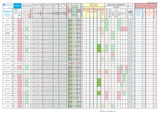 INDEXscanNGconsolida




                                                                                                                                                                                                                                                                                                                                                                                                                                                                                                                                                                                                                                                                                                                                                               posible techo / de superarlo podría
                                                                                                                                                                                                                                                                                                                                                                     Cruce M. EXPON.                                                          Alcista por encima                                                      Algunos datos por FUNDAMENTALES
                                                                                                                                                                                                                                                                                       CONTROL MEDIAS SIMPLES MEDIAS EXPONENCIALES Cruce M.SIMP                                                                                                                                                                                                                                                                                                                                                                                                                                                                                                                             HLC Canales de MAXIMOS y MINIMOS para




                                                                                                                                                                                                                                                                                                                                                                                            Fuerza Tendencia +10 a -10
                                                                                   Señales según varios




                                                                                                                                                                                                                                                                                                                                                                                             Ema 5 / Ema 20 especial VIX
                                                                                                                                                                                                                                                                                                                                                 Si Corta >= Larga Si Corta > = Larga                                                         Bajista por debajo




                                                                                                                                                                                                                                                                                                                                                                                             MACD EMA 20 / 100 / 10
                                                                                                                                                                                                                                                                                                                                                                                             MACD EMA 50 / 100 / 15
                                                                                                                                                                                                                                                                                                                                                                                                                                                                                                                                                                                                                   Soportes y
                                                          9-dic-11




                                                                                                                                                                                                                                                                                                                                                                                              Weekly Strenght Indicator
                                                                                                                                                                                                                                                                                                                                                                                              MACD EMA 20 / 50 / 10
                                                                                                                                                                                                                                                                                        Si precio cierre >= media    Si precio cierre >= media                                                                                                                                        (sombreado en verde el 20% mejores y en rojo el




                                                                                                                                                                                                                                                                                                                                                                                              MACD SMA 13 / 34 / 8
                                                                                                                                                                                                                                                                                                                                                                                                                                                                                                                                                                                                                                                                                                                                                                                                                                                                            TRADING IntraDIA o días si posición se ha tomado en




                                                                                                                                                                                                                                                                                                                                                                                               MACD SMA 2 / 34 / 5
                                                                                                                                                                                                                                                                                                                                                 aparecerá 1, si no aparecerá 1, si no en                                                                                                                                                                                                                         Resistencias
                                                                                   indicadores técnicos




                                                                                                                                                                                                                                                                                                                                                                                                                                                                                                                                                                                                                                                                                                                                                                                                                                                tomar más impulso alcista
                                                                                                                                                                                                                                                                                       aparecerá 1, si no en blanco aparecerá 1, si no en blanco                                                                           Ordenado por tendencia de más corto plazo a más largo
                                                                                                                                                                                                                                                                                                                                                     en blanco            blanco                                                                                                                      20% peores)                                                                                                                                                                                                                                                                                                                                                           días anteriores (mientras no pierda el 1er. STOP colocado)




                                                                                                                                                                                                                                                                                                                                                                                                  Ema 20 / Sma 20
          para viernes:                                                                                                                                                                                                                                                                                                                                                                                                                           plazo




                                                                                                                                                                                                                                                                                                                                                                                                    RSI 14 alisado
                                                        CIERRE




                                                                                                                                                                                                                                                                                                                                                                                                                                                                                        % versus final año anterior
                                                                                                                                                                                                                                                                                                                                                                                                                           STOP STOP STOP STOP STOP STOP                                                                                                                                                                                                                                                                                                                                                                                                                    PUNTOS DE                                                    PUNTOS DE




                                                                                                                                                                                                                                    TDM Modificado ¡posibles




                                                                                                                                                                                                                                                                                                                                                                                                                                                                                                                                                                                                                                                                                                                                                                                                                                                                                                EVENTUAL MAYOR TOMA




                                                                                                                                                                                                                                                                                                                                                                                                                                                                                                                                                                                                                                                                                                                                                                                                                                                                                                                                                             EVENTUAL MAYOR TOMA
                                                                                                                                                                                                                                                                                                                                                                                                                                                                                                                                                                                                                                                                                                                                                                                                                                                                                                DE POSICIONES ALCISTAS




                                                                                                                                                                                                                                                                                                                                                                                                                                                                                                                                                                                                                                                                                                                                                                                                                                                                                                                                                             DE POSICIONES BAJISTAS
                                                                                                                                                                                                                                     giros solo 65% fiabilidad!
                    d=dispo WS E= +eficiente F=futuro




                                                                                                                                                                                                      Días UP +1 +12 DOWN -1 -12




                                                                                                                                                                                                                                                                                                                                                                                                                                                                                                                                                    MAX 52 semanas
                                                                                                                                                                                                                                                                                                                                                                                                       CCI 20
                                                                                                                                                                                                                                                                                                                                                                                                       CCI 40
                                                                                                                                                                                                                                                                                                                                                                                                       CCI 60
                                                                                                                                                                                                                                                                                                                                                                                                       RSI 140
                                                                              SuperTrend - HeikenAshi -




                                                                                                                                                                                                                                   OJO al Giro?? ..si estoy…




                                                                                                                                                                                                                                                                                                                                                                                                                                                                                                                         MIN 52 semanas




                                                                                                                                                                                                                                                                                                                                                                                                                                                                                                                                                                                            Price to book value
                                                                                                                                                                                                                                                                                                                                                                                                        RSI 14
                                                         del día




                                                                                                                                                                                Estocásticos Cortos




                                                                                                                                                                                                                                                                                                                                                                                                                                                                                                                                                                                                                                                                                                                                                                                                                                                                                                                         HASTA EL STOP




                                                                                                                                                                                                                                                                                                                                                                                                                                                                                                                                                                                                                                                                                                                                                                                                                                                                                                                                                                                      HASTA EL STOP
                                                                                                                                                                                                                                                                                                                                                                                                                           PLDot3   Media        1-8   PL Dot EMA 30 Media                                                                                                                                                                                                                                                                                                                                                                                                   COMPRA                                                        VENTA
INDEXscan




                                                                                                                                                                                                           ¡Ojo posibles giros!




                                                                                                                                                                                                                                                                                                                                                                                                                                                                                                                                                                                                                  R2
                                                                                                                                                                                                                                                                                                                                                                                                                                                                                                                                            %                          %




                                                                                                                                                                                                                                                                                       150 (30 sem.)




                                                                                                                                                                                                                                                                                                                                                                                                                                                                                                                                                                                                                  S2
                                                          hábil    %                                                                                                                                                                                                                                                                                                                                                                13 días    semana semanal          30




                                                                                                                                                                                                                                                                                         60 / 200
                                                                                                                                                                                                                                                                                         34 / 233




                                                                                                                                                                                                                                                                                         50 / 100
                                                                                                                                                                                                                                                                                                                                                                                                                                                                                                                                          Cierre                     Cierre




                                                                                                                                                                                                                                                                                          13 / 34
                                                                                                                                                                                                                                                                                          10 / 60
                                                                                                                                                                                                                                                                                          34 / 89




                                                                                                                                                                                                                                                                                          18 / 40
                                                                                                                                                                                                                                                                                          20 / 50
                                                                                                                                                                                                                                                                                                                                                                                                                                                                                                                                                                                                                                                                                                                                                                                                                                                                            ENTRADAS                                                     ENTRADAS




                                                                                                                                                                                                                                                                                          8 / 13
                                                                                                                                                                                                                                                                                          9 / 18
                                                                                                                                                                                                                                                                                          4 / 18




                                                                                                                                                                                                                                                                                                                                                                                                                                                                                                                                                                                     RxD
                                                                                                                                                                                                                                                                                                                                                                                                                                                                                                                                                                              PER
                                                        anterior versus




                                                                                                                                                                                                                                                                                           2/5




                                                                                                                                                                                                                                                                                           3/8
                                                                                                                                                                                                                                                                                           4/9
                                                                                       etc…
                                                                                                                                                                                                                                                                                                                                                                                                                                                               TAZ   Semanas




                                                                                                                                                                                                                                                                                            100
                                                                                                                                                                                                                                                                                            200
                                                                                                                                                                                                                                                                                            233




                                                                                                                                                                                                                                                                                            100
    América




                                                                                                                                                                                                                                   PRECAUCIÓN !!
                                                                                                                                                                                                                                                                                                                                                                                                                                                  s




                                                                                                                                                                                                                                                                                                                                                                                                                                                                                                                                                                                                                                                                                                                            Resistencia
                                                                                                                                                                                                                                                                                             10
                                                                                                                                                                                                                                                                                             13
                                                                                                                                                                                                                                                                                             34
                                                                                                                                                                                                                                                                                             60
                                                                                                                                                                                                                                                                                             89




                                                                                                                                                                                                                                                                                             13
                                                                                                                                                                                                                                                                                             18
                                                                                                                                                                                                                                                                                             20
                                                                                                                                                                                                                                                                                             30
                                                                                                                                                                                                                                                                                             40
                                                                                                                                                                                                                                                                                             50
                                                                                                                                                                                                                                                                                                                                                                                                                                                                                                                                          versus                     versus




                                                                                                                                                                                                                                                                                             2
                                                                                                                                                                                                                                                                                             5




                                                                                                                                                                                                                                                                                             3
                                                                                                                                                                                                                                                                                             4
                                                                                                                                                                                                                                                                                             8
                                                                                                                                                                                                                                                                                             9




                                                                                                                                                                                                                                                                                                                                                                                                                                                                                                                                                                                                                                                      Soporte
                                                                     dia                                                                                                                                                                                                                                                                                                                                                                                                     Stan
                                                                                                                                                                                                                                                                                                                                                                                                                                                                                                                                                                                                                                                                                                                                                                                                                                                                             ALCISTAS                                                     BAJISTAS
 Europa & mea                                                                                                                                                                                                                                                                                                                                                                                                                                                                                                                             MIN 52                     MAX 52
                                                                   anterior                                                                                                                                                                                                                                                                                                                                                                                       sombrea Weinstein                                                        sem.                       sem.
  y Australasia                                                                                                                                                                                                                                                                                                                                                                                                                                                     do                                                                                                                                                                                                                                                                                                                                                                                                        ENTRE:                                                       ENTRE:



                                                                              ligeramente




                                                                                                                                                                                                                                                                                                                                                                                                                                                                                                                                                                                                                   2.249,4 11.823,6 1.212,8
                                                                                                                                                                                                                                                                                                                                                                                                                                                                                                                                                                                                                                                                                         2.340,6 12.283,0 1.271,6

                                                                                                                                                                                                                                                                                                                                                                                                                                                                                                                                                                                                                                                                                                                                                                                 2.387,0 12.390,1 1.290,9
                                                                                                                                                                                alcista




                                                                                                                                                                                                                                                     neutral
                                                                                 bajista




                                                                                                                                                                                                                                                                                                                                                                                               48,0




                                                                                                                                                                                                                                                                                                                                                                                               39,8
                                                                                                                                                                                                                                                                                                                                                                                               16,9
                                                                                                                                                                                                                                                                                                                                                                                               45,5
                                                                                                                                                                                                                                                                                                                                                                                               54,9
                                                                                                                                                                                                                                                                                                                                                                                               54,5

                                                                                                                                                                                                                                                                                                                                                                                               -5,9
                                                                                                                                                                                                                                                                                                                                                                                                4,5
                                                                                                                                                                                                                                                                                                                                                                                                6,3
                                                                                                                                                                                                                                                                                                                                                                                                9,4
                                                                                                                                                                                                                                                                                                                                                                                                2,9
                    E80




      SP500                                             1.234,35 -2,11%                                                                                                                                  -1                                                                            0 0 1 1 1 1 1 1 0 0 0 0 0 0 0 1 1 1 1 1 1 1 0 0 1 1 0 0 1 1 1 1 1 1 1 0 1 1                                                         1.257,6 1.215,8 1.214,3 1.209,5 1.225,7 1.242,7            -1,87%                            1.099,2            12,3%   1.363,6            -9,5%   13,0   1,8%   2,20                                                                                                                                                                                                                                                                            1.220,9   1.212,8       1.207,4                              1.244,4   1.271,6       1.275,4




                                                                                                                                                                                                                                                                                                                                                                                                 5
                                                                                                                                                                                                                                                                                                                                                                                                 3
                                                                                                                                                                                alcista




                                                                                                                                                                                                                                                                                                                                                                                               -24,1
                                                                                                                                                                                                                                                     neutral
                                                                                                        neutro




                                                                                                                                                                                                                                                                                                                                                                                               49,0

                                                                                                                                                                                                                                                                                                                                                                                               24,1
                                                                                                                                                                                                                                                                                                                                                                                               59,8
                                                                                                                                                                                                                                                                                                                                                                                               92,1
                                                                                                                                                                                                                                                                                                                                                                                               32,3
                                                                                                                                                                                                                                                                                                                                                                                               54,9
                                                                                                                                                                                                                                                                                                                                                                                               38,2
                                                                                                                                                                                                                                                                                                                                                                                               68,2
                                                                                                                                                                                                                                                                                                                                                                                               55,7
                                                                                                                                                                                                                                                                                                                                                                                               54,9
                    d80




 DOW JONES IND                                          11.997,7 -1,63%                                                                                                                                  -1                                                                            0 0 1 1 1 1 1 1 1 1 1 0 0 1 1 1 1 1 1 1 1 1 1 0 1 1 0 0 1 1 1 1 1 1 1 1 1 1                                                         12.140   11.757      11.607   11.700    11.810   11.812    3,70%                            10.655,3            12,6%   12.811             -6,3%   11,7   2,6%   2,20                                                                                                                                                                                                                                                                            11.875    11.817         11.764                              12.081    12.283         12.320




                                                                                                                                                                                                                                                                                                                                                                                                 6
                                                                                                                                                                                                                                                                                                                                                                                                 3
                                                                              ligeramente ligeramente ligeramente ligeramente ligeramente ligeramente ligeramente ligeramente


                                                                                                                                                                                alcista




                                                                                                                                                                                                                                                                                                                                                                                               -10,6




                                                                                                                                                                                                                                                                                                                                                                                               -13,9
                                                                                                                                                                                                                                                     neutral
                                                                                                                                                                     bajista




                                                                                                                                                                                                                                                                                                                                                                                               49,5

                                                                                                                                                                                                                                                                                                                                                                                               10,5

                                                                                                                                                                                                                                                                                                                                                                                               10,3

                                                                                                                                                                                                                                                                                                                                                                                               24,2

                                                                                                                                                                                                                                                                                                                                                                                               10,0
                                                                                                                                                                                                                                                                                                                                                                                               53,8
                                                                                                                                                                                                                                                                                                                                                                                               50,3




                                                                                                                                                                                                                                                                                                                                                                                                -0,9
                                                                                                                                                                                                                                                                                                                                                                                                8,6
                    d50




                                                        2.282,59 -1,64%                                                                                                                                  -3                                                                            0 0 1 1 0 0 1 1 1 0 0 0 0 0 0 0 0 0 0 0 1 1 0 0 0 1 0 1 1 1 1 1 1 0 1 1 1 1                                                         2.322,3 2.253,4 2.235,9 2.249,6 2.284,3 2.273,3                                                                                                                                                                                                                                                                                                                                                                                                  2.270,2   2.245,2       2.236,1                              2.301,0   2.340,6       2.347,7




                                                                                                                                                                                                                                                                                                                                                                                                 -2
   NASDAQ 100                                                                                                                                                                                                                                                                                                                                                                                                                                                                         2,56%                             2.038,2            12,0%   2.429,5            -6,0%   15,4   1,0%   3,10




                                                                                                                                                                                                                                                                                                                                                                                                 2




                                                                                                                                                                                                                                                                                                                                                                                                                                                                                                                                                                                                                   4.764,9
                                                                                                                                                                                                                                                                                                                                                                                                                                                                                                                                                                                                                                                                                         5.035,6

                                                                                                                                                                                                                                                                                                                                                                                                                                                                                                                                                                                                                                                                                                                                                                                 5.134,3
                                                                                                                                                                                alcista




                                                                                                                                                                                                                                                                                                                                                                                               -52,0
                                                                                                                                                                                                                                                     neutral
   DOW JONES
                                                                                                                                                         bajista




                                                                                                                                                                                                                                                                                                                                                                                               47,6


                                                                                                                                                                                                                                                                                                                                                                                               24,6
                                                                                                                                                                                                                                                                                                                                                                                               43,0
                                                                                                                                                                                                                                                                                                                                                                                               21,0
                                                                                                                                                                                                                                                                                                                                                                                               34,4
                                                                                                                                                                                                                                                                                                                                                                                               22,1
                                                                                                                                                                                                                                                                                                                                                                                               51,9
                                                                                                                                                                                                                                                                                                                                                                                               51,1
                                                                                                                                                                                                                                                                                                                                                                                               53,5


                                                                                                                                                                                                                                                                                                                                                                                                3,4
                                                        4.863,95 -2,45%                                                                                                                                  -1                                                                            0 0 1 1 1 1 1 1 0 0 0 0 0 0 0 0 1 1 1 1 1 1 0 0 1 1 0 0 1 1 1 1 1 1 1 0 1 1                                                         4.992,1 4.800,7 4.733,5 4.780,1 4.816,6 4.897,3            -4,79%                            4.038,7            20,4%   5.618,3           -13,4%                                                                                                                                                                                                                                                                                                 4.798,8   4.764,9       4.743,4                              4.912,5   5.035,6       5.050,7




                                                                                                                                                                                                                                                                                                                                                                                                 5
                                                                                                                                                                                                                                                                                                                                                                                                 4
   TRANSPORT




                                                                                                                                                                                                                                                                                                                                                                                                                                                                                                                                                                                                                   709,5
                                                                                                                                                                                                                                                                                                                                                                                                                                                                                                                                                                                                                                                                                         747,3

                                                                                                                                                                                                                                                                                                                                                                                                                                                                                                                                                                                                                                                                                                                                                                                 770,1
                                                                                                                                                                                alcista




                                                                                                                                                                                                                                                     neutral
                                                                                                                                             bajista




                                                                                                                                                                                                                                                                                                                                                                                               47,2




                                                                                                                                                                                                                                                                                                                                                                                               29,4
                                                                                                                                                                                                                                                                                                                                                                                               14,3
                                                                                                                                                                                                                                                                                                                                                                                               40,2
                                                                                                                                                                                                                                                                                                                                                                                               50,9
                                                                                                                                                                                                                                                                                                                                                                                               53,4
                    F125




                                                                                                                                                                                                                                                                                                                                                                                               -7,9
                                                                                                                                                                                                                                                                                                                                                                                                0,9
                                                                                                                                                                                                                                                                                                                                                                                                4,6
                                                                                                                                                                                                                                                                                                                                                                                                7,4
                                                                                                                                                                                                                                                                                                                                                                                                2,9
  RUSSELL 2000                                           722,68    -3,14%                                                                                                                                -3                                                                            0 0 1 1 0 1 1 1 0 0 0 0 0 0 0 0 0 1 1 1 1 0 0 0 1 1 0 0 1 1 1 1 1 1 1 0 1 1                                                          745,3    713,1      716,6    709,2     719,8    746,9     -8,49%                            609,5              18,6%   865,3             -16,5%                                                                                                                                                                                                                                                                                                  713,2     705,8            702,7                             729,7     747,3            749,6




                                                                                                                                                                                                                                                                                                                                                                                                 5
                                                                                                                                                                                                                                                                                                                                                                                                 3




                                                                                                                                                                                                                                                                                                                                                                                                                                                                                                                                                                                                                   2.515,8 36.246,2 4.067,0 56.020,1 11.794,7 1.177,5 11.937,7 1.867,0
                                                                                                                                                                                                                                                                                                                                                                                                                                                                                                                                                                                                                                                                                         2.636,7 37.239,1 4.202,6 59.934,0 12.196,4 1.240,2 12.705,9 1.964,8

                                                                                                                                                                                                                                                                                                                                                                                                                                                                                                                                                                                                                                                                                                                                                                                 2.840,0 37.758,5 4.350,8 61.121,7 12.546,3 1.278,3 13.041,1 2.026,3
                                                                                                                                                                                alcista




                                                                                                                                                                                                                                                                                                                                                                                               -14,6
                                                                                                                                                                                                                                                     neutral
                                                                                                                                 bajista




                                                                                                                                                                                                                                                                                                                                                                                               47,3


                                                                                                                                                                                                                                                                                                                                                                                               11,8
                                                                                                                                                                                                                                                                                                                                                                                               18,9

                                                                                                                                                                                                                                                                                                                                                                                               34,1
                                                                                                                                                                                                                                                                                                                                                                                               14,8
                                                                                                                                                                                                                                                                                                                                                                                               41,0
                                                                                                                                                                                                                                                                                                                                                                                               51,8
                                                                                                                                                                                                                                                                                                                                                                                               55,4


                                                                                                                                                                                                                                                                                                                                                                                                7,4


                                                                                                                                                                                                                                                                                                                                                                                                7,7
NASDAQ FINANCIALS                                       1.901,48 -3,17%                                                                                                                                  -1                                                                            0 0 1 1 0 1 1 1 0 0 0 0 0 0 0 0 1 1 1 1 1 0 0 0 1 1 0 0 1 1 1 1 1 1 1 0 1 1                                                         1.954,4 1.877,6 1.889,0 1.871,3 1.892,8 1.957,8            -15,47%                           1.665,7            14,2%   2.318,9           -18,0%                                                                                                                                                                                                                                                                                                 1.884,6   1.861,2       1.852,8                              1.918,4   1.964,8       1.970,7




                                                                                                                                                                                                                                                                                                                                                                                                 5
                                                                                                                                                                                                                                                                                                                                                                                                 4
                                                                                                                                                                                                                                                     lateral al alza lateral al alza




                                                                                                                                                                                                                                                                                                                                                                                               -143,4


                                                                                                                                                                                                                                                                                                                                                                                               104,8
                                                                                                                                                                                alcista
                                                                                                                     bajista




                                                                                                                                                                                                                                                                                                                                                                                                47,6

                                                                                                                                                                                                                                                                                                                                                                                                18,8
                                                                                                                                                                                                                                                                                                                                                                                                63,2

                                                                                                                                                                                                                                                                                                                                                                                                42,6
                                                                                                                                                                                                                                                                                                                                                                                                21,9

                                                                                                                                                                                                                                                                                                                                                                                                38,9
                                                                                                                                                                                                                                                                                                                                                                                                51,2
                                                                                                                                                                                                                                                                                                                                                                                                52,3




                                                                                                                                                                                                                                                                                                                                                                                                 5,9
  NYSE ENERGY                                           12.215,1 -2,80%                                                                                                                                  -2                                                                  