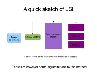 A quick sketch of LSI Sets of terms and documents = d-dimensional vectors  There are however some big limitations to this method.... Term document  matrix Box of documents Lots of vectors Matrix 1 Matrix 2 Matrix 3 