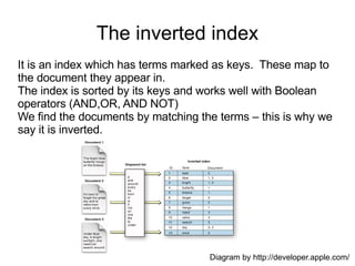 The inverted index It is an index which has terms marked as keys.  These map to the document they appear in.  The index is sorted by its keys and works well with Boolean operators (AND,OR, AND NOT) We find the documents by matching the terms – this is why we say it is inverted. Diagram by http://developer.apple.com/ 