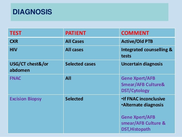 INDEX TB GUIDELINE - EXTRA PULMONARY TB