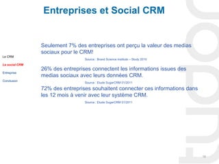 Entreprises et Social CRM


                Seulement 7% des entreprises ont perçu la valeur des medias
                sociaux pour le CRM!
Le CRM
                                 Source : Brand Science Institute – Study 2010
Le social CRM
                26% des entreprises connectent les informations issues des
Entreprise
                medias sociaux avec leurs données CRM.
Conclusion
                                 Source : Etude SugarCRM 01/2011

                72% des entreprises souhaitent connecter ces informations dans
                les 12 mois à venir avec leur système CRM.
                                 Source : Etude SugarCRM 01/2011




                                                                                 16
 