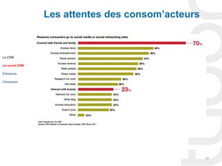 Les attentes des consom’acteurs



Le CRM

Le social CRM

Entreprise

Conclusion




                                                  18
 